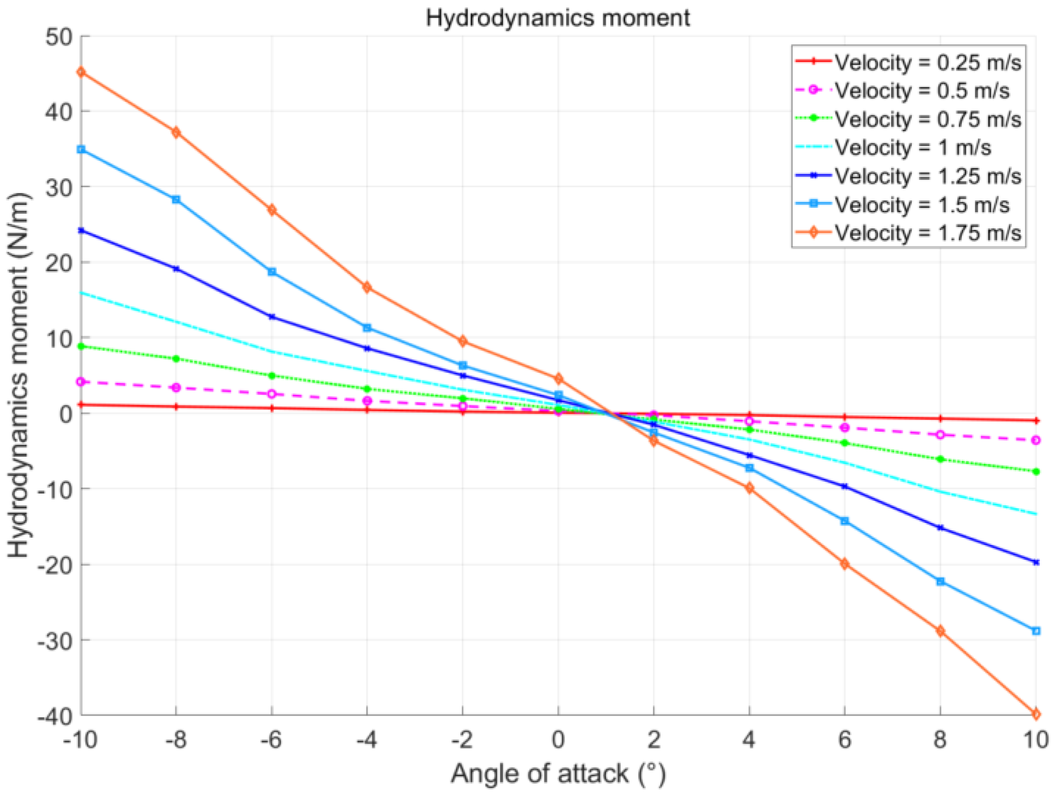 Applsci 13 01551 g010 Applsci 13 01551 g010