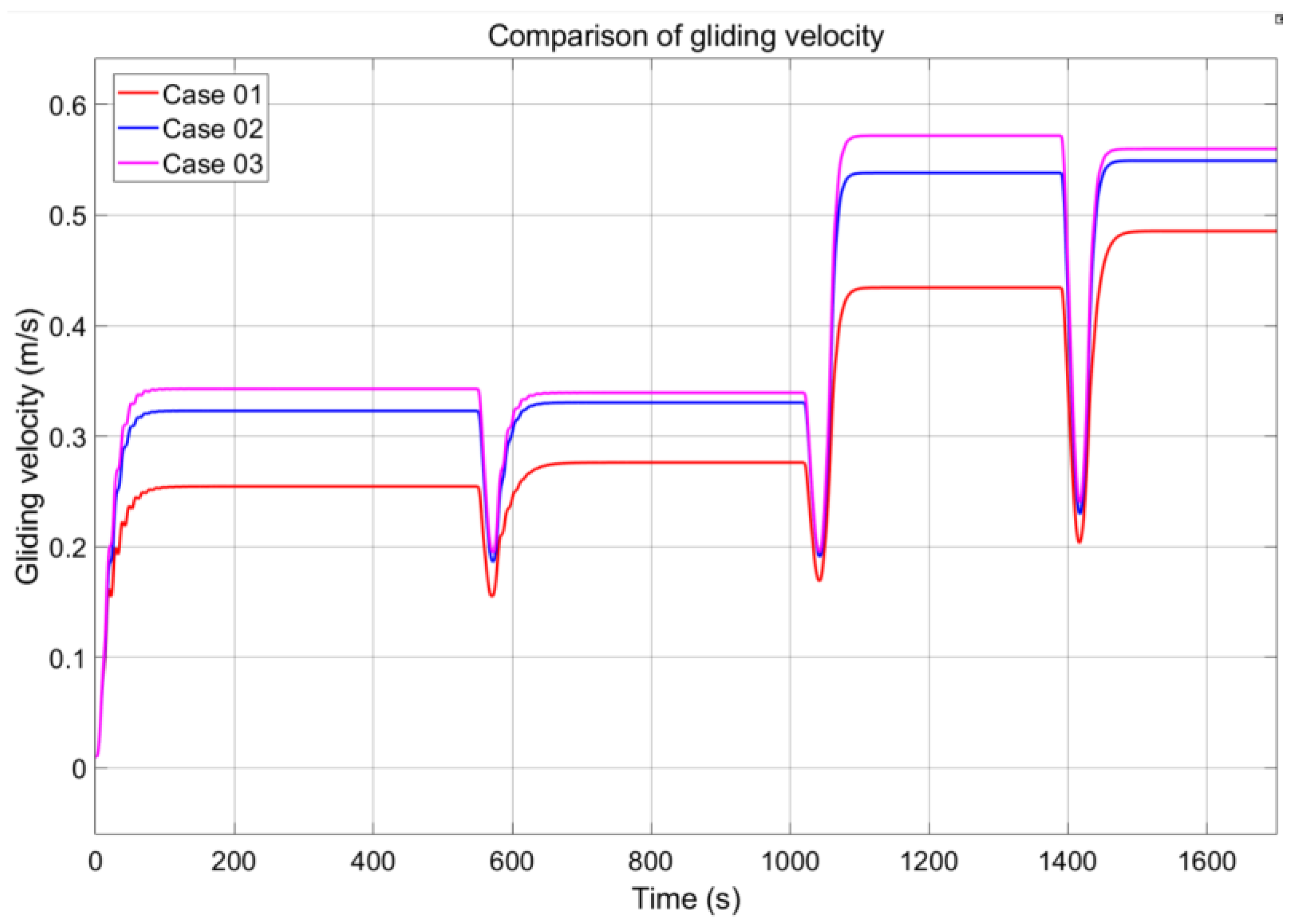 Applsci 13 01551 g013 Applsci 13 01551 g013