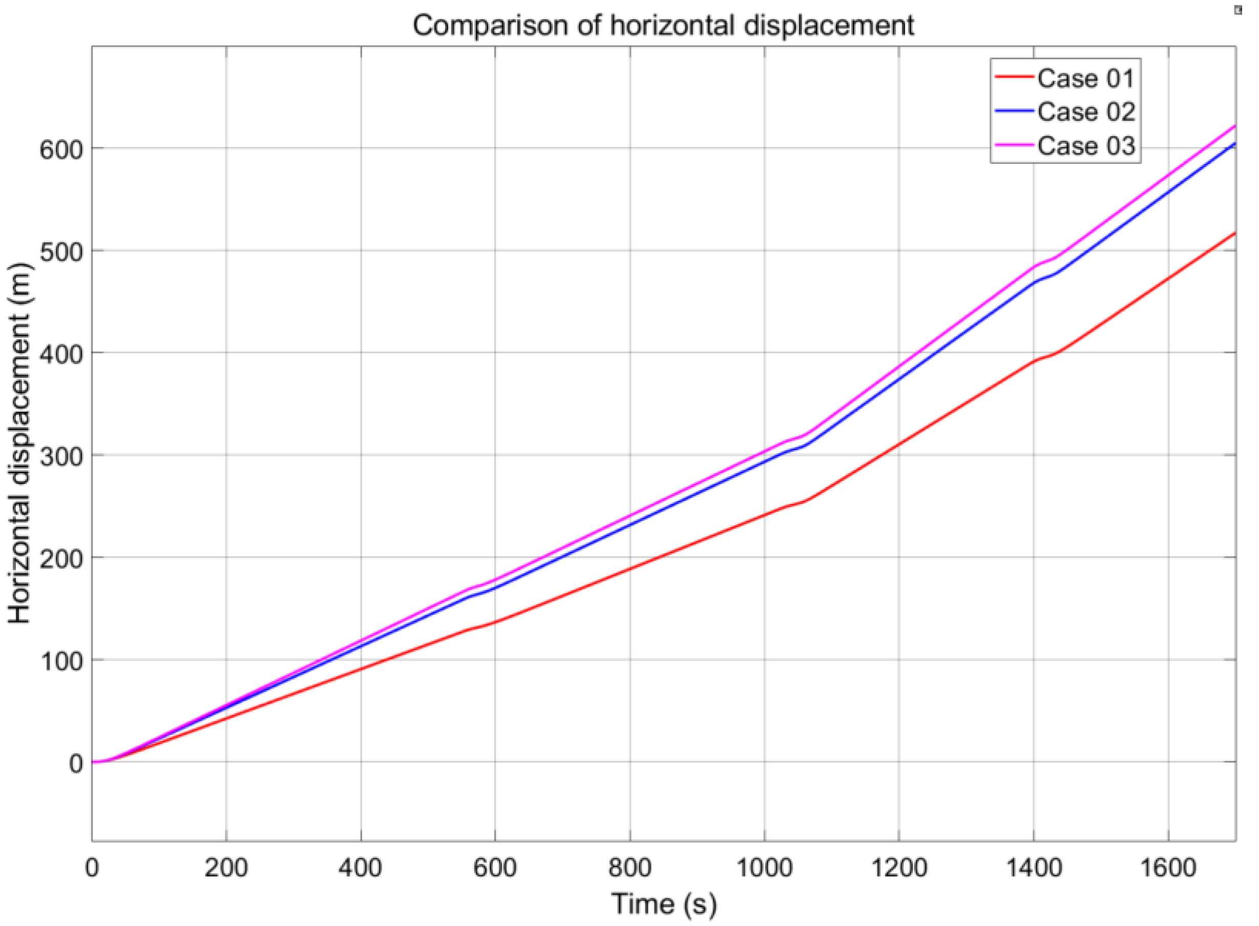 Applsci 13 01551 g014 Applsci 13 01551 g014