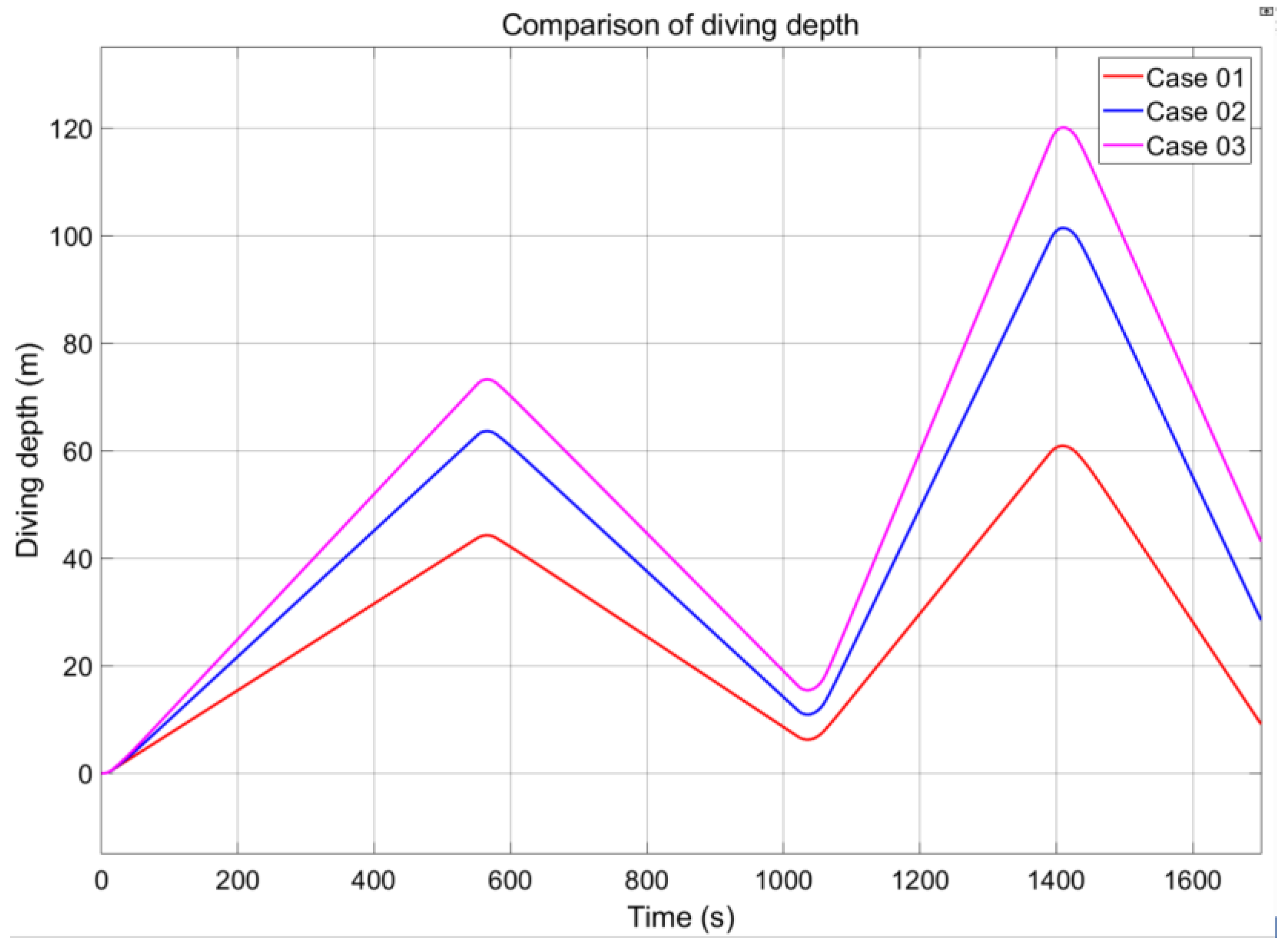 Applsci 13 01551 g015 Applsci 13 01551 g015