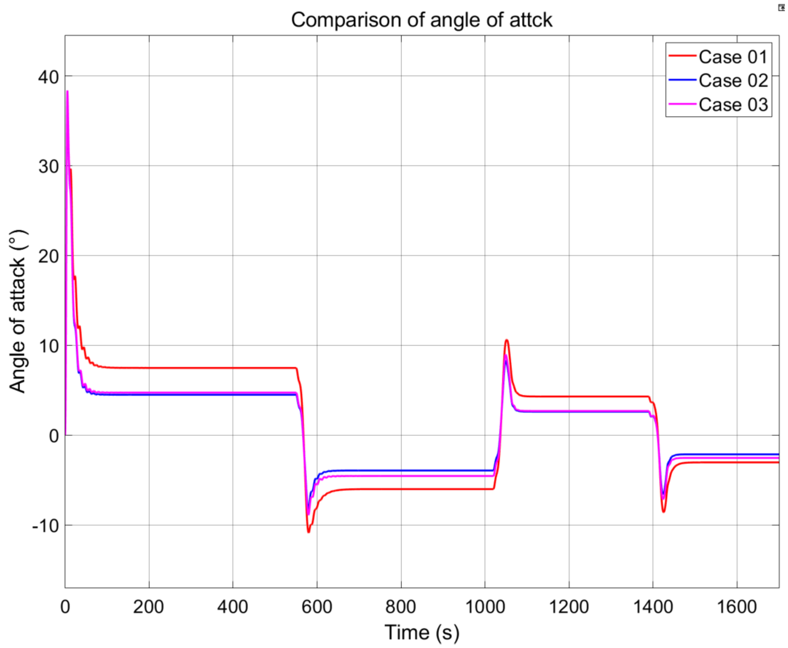 Applsci 13 01551 g016 Applsci 13 01551 g016