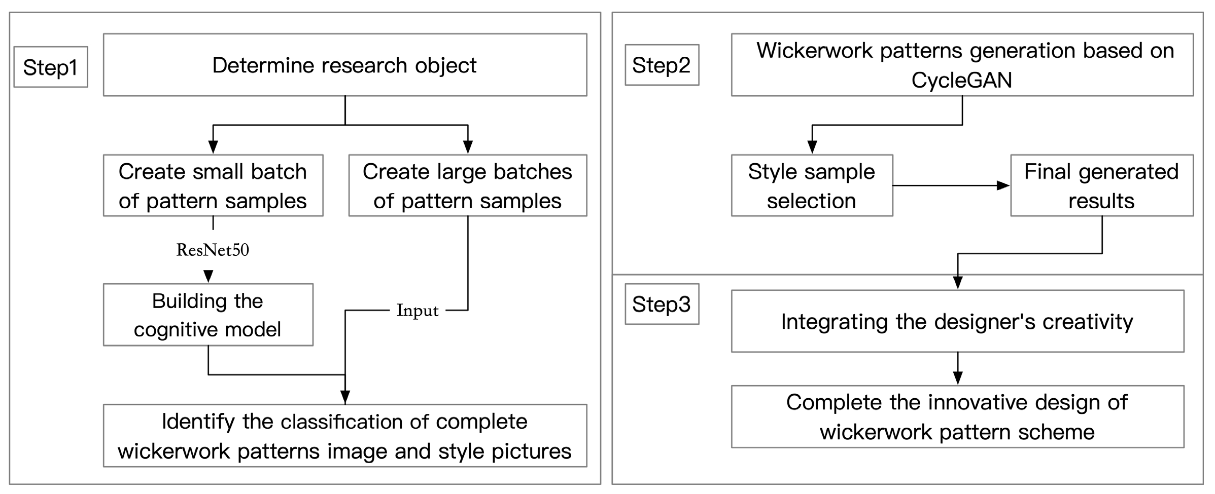 Applsci 13 01553 g001 Applsci 13 01553 g001