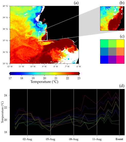 Applsci 13 01565 g003