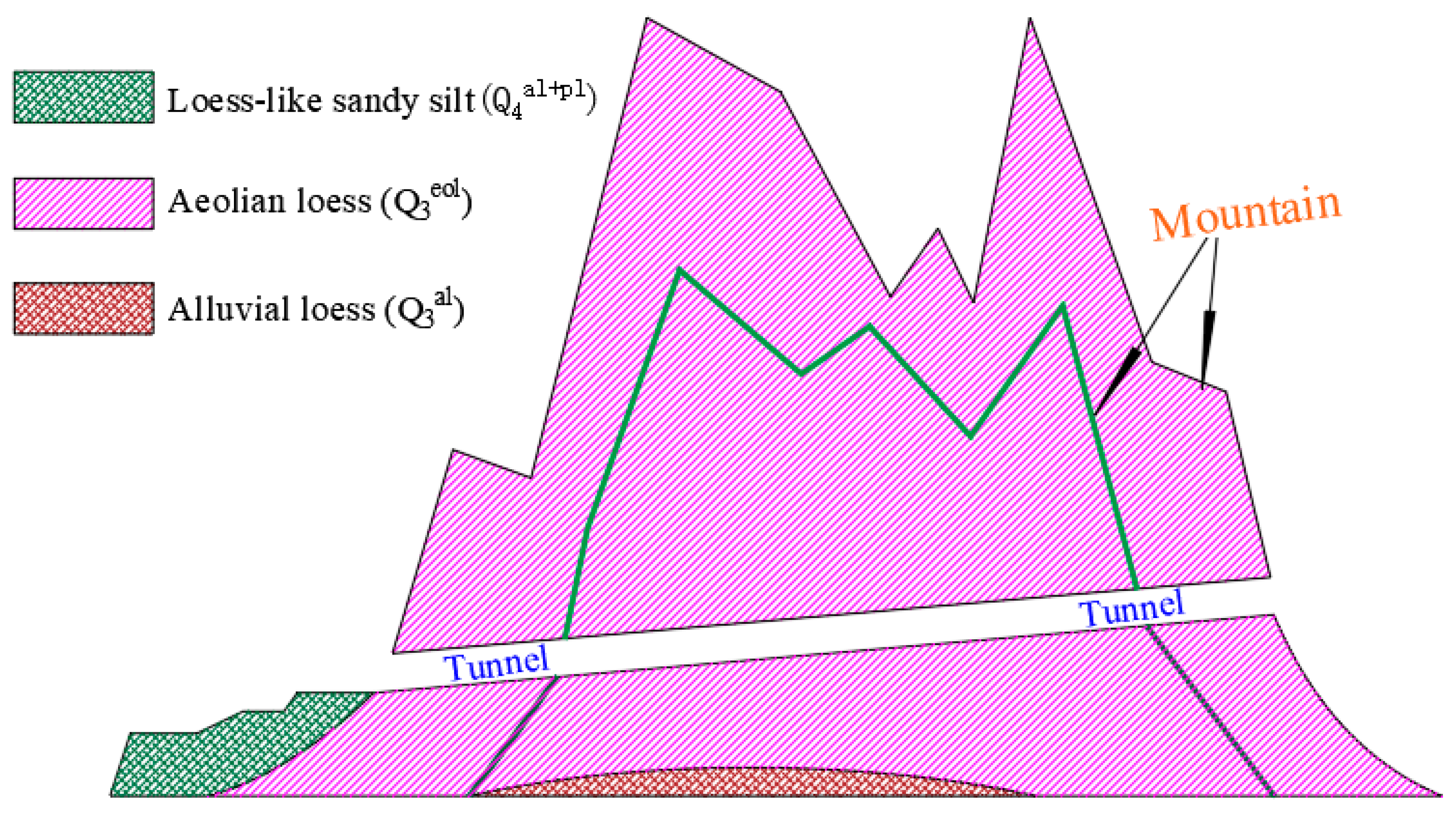Applsci 13 01570 g001