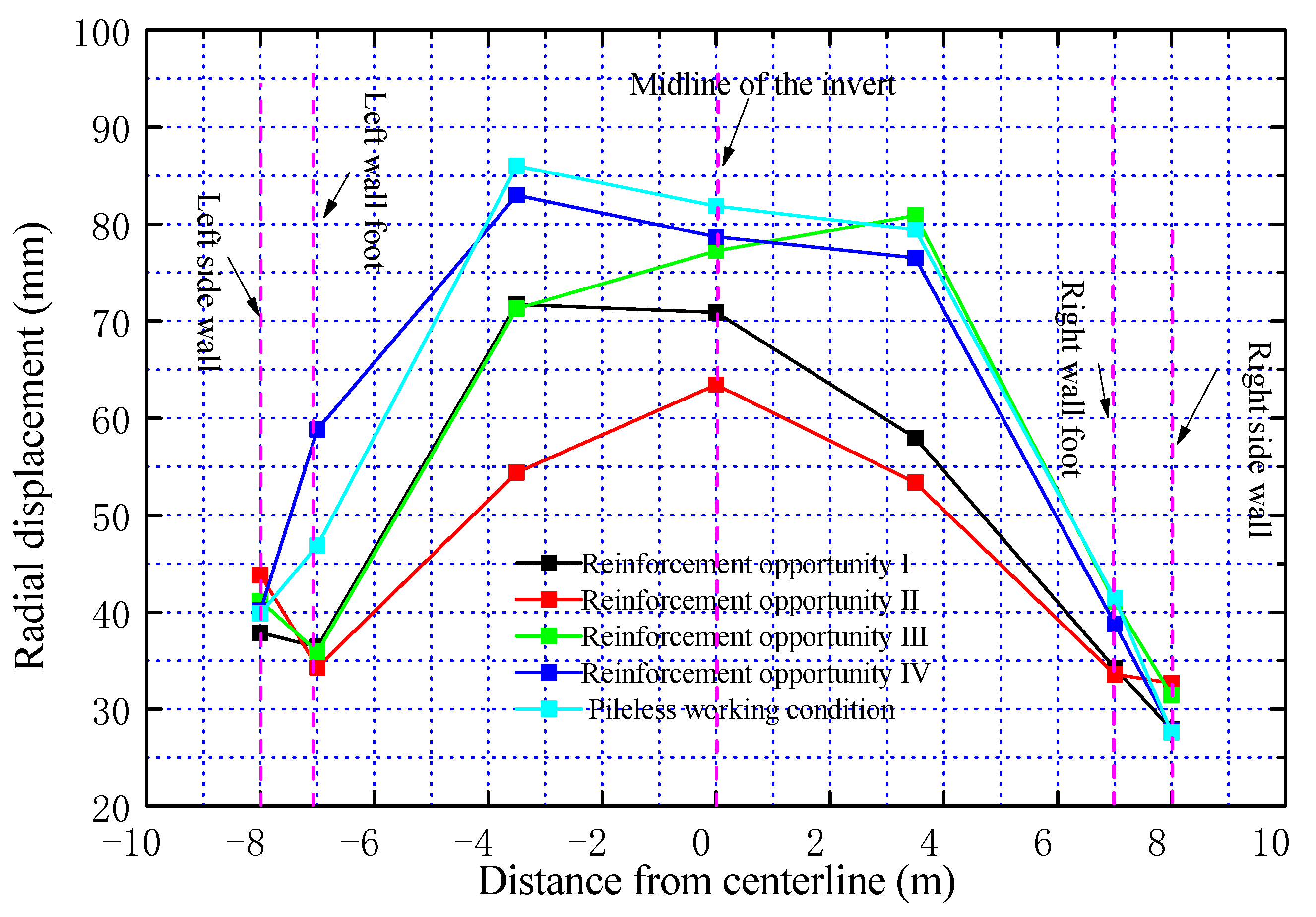 Applsci 13 01570 g007