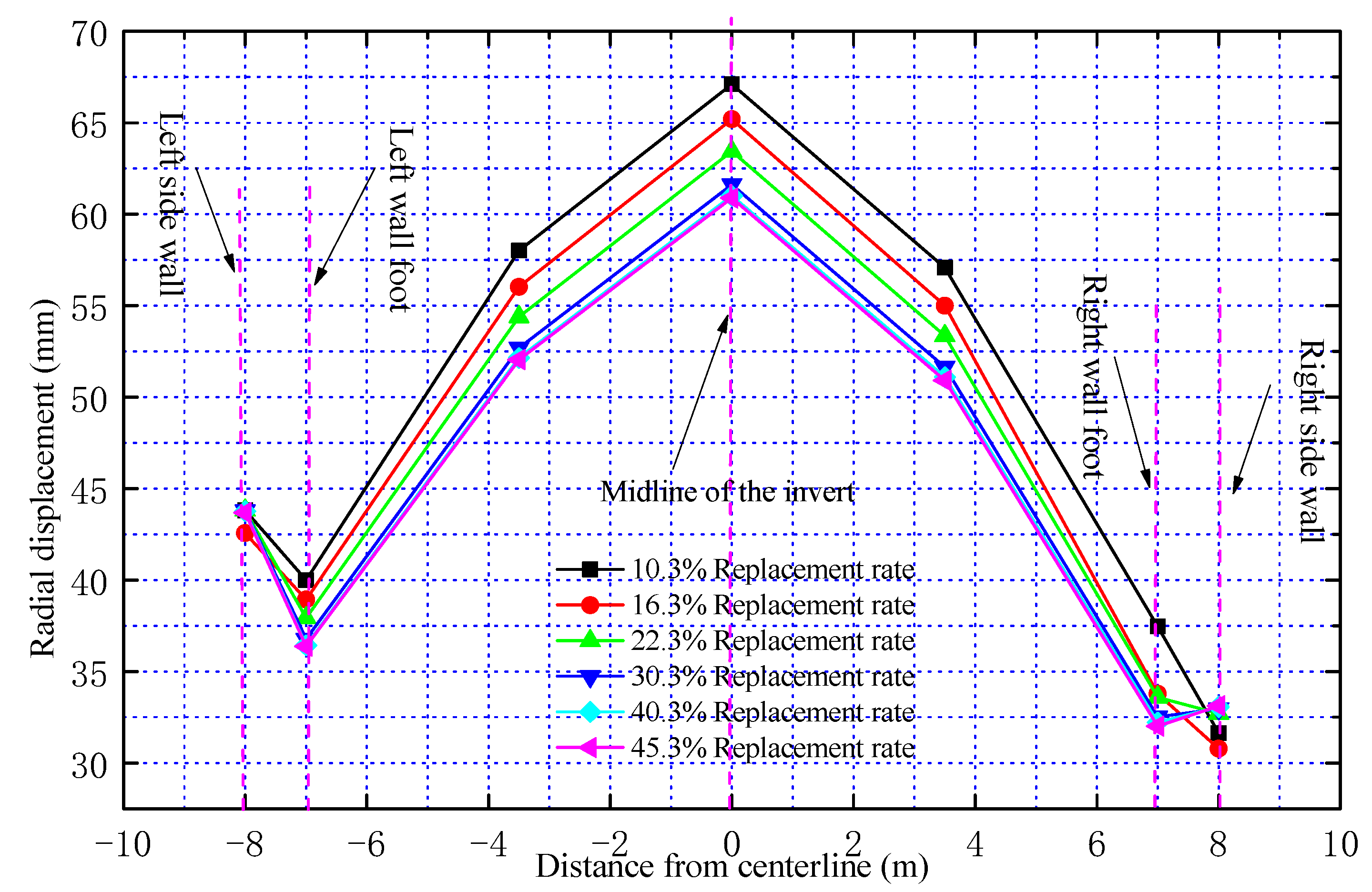 Applsci 13 01570 g008