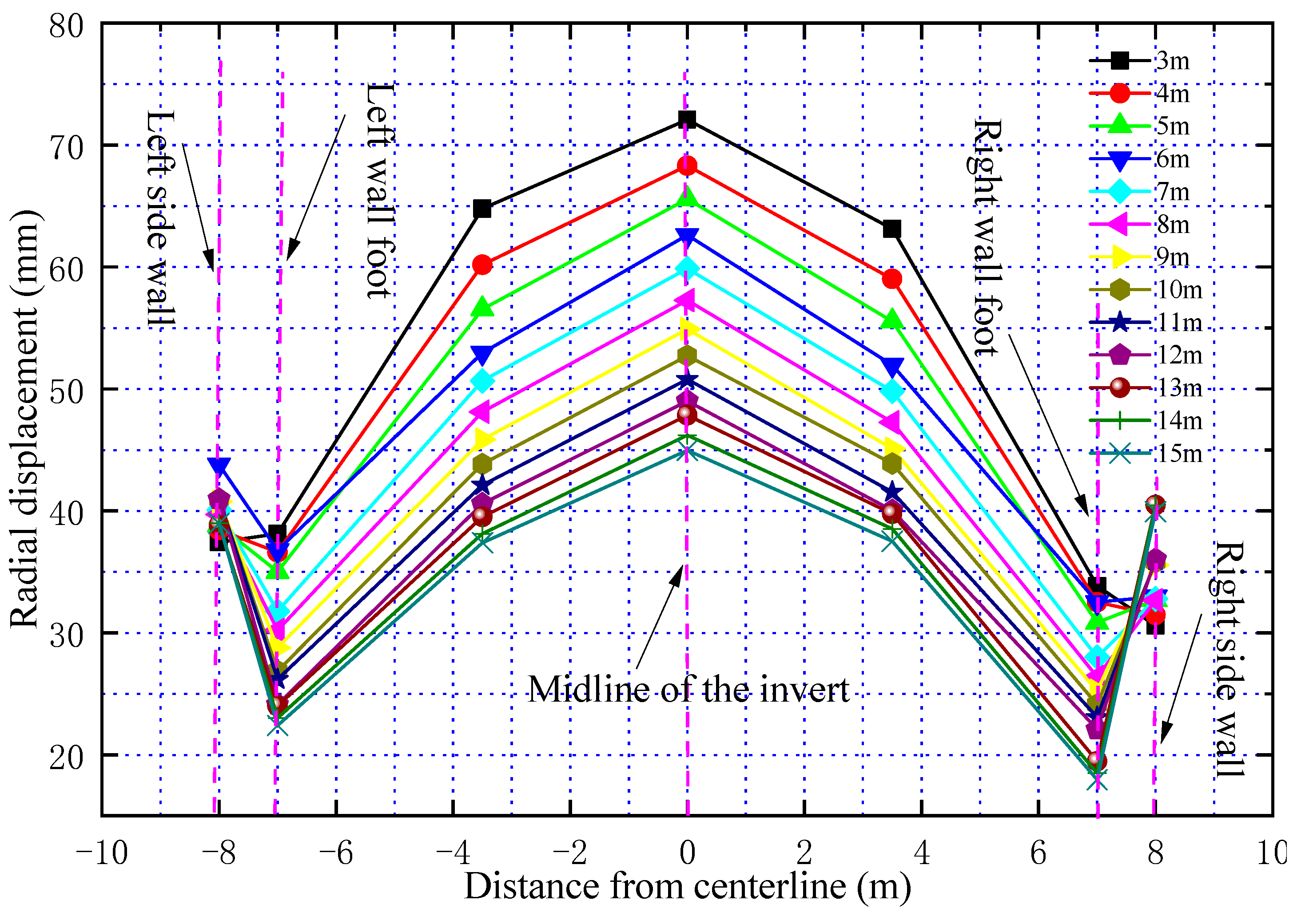 Applsci 13 01570 g009