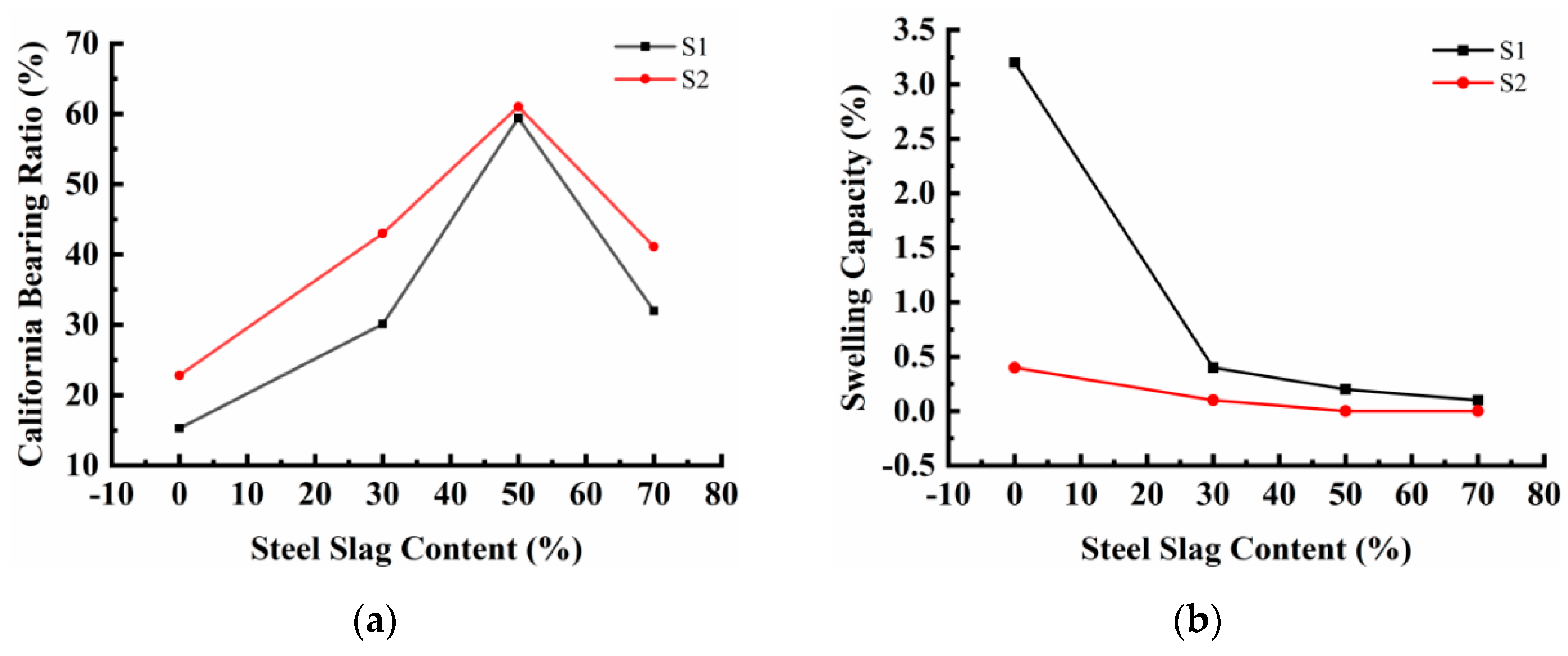Applsci 13 01574 g008