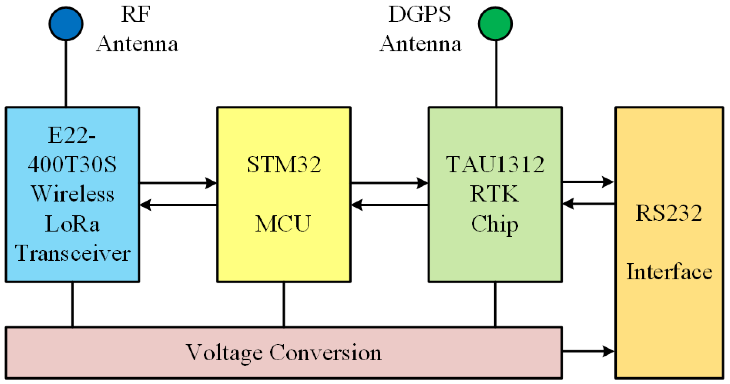 Applsci 13 01583 g004