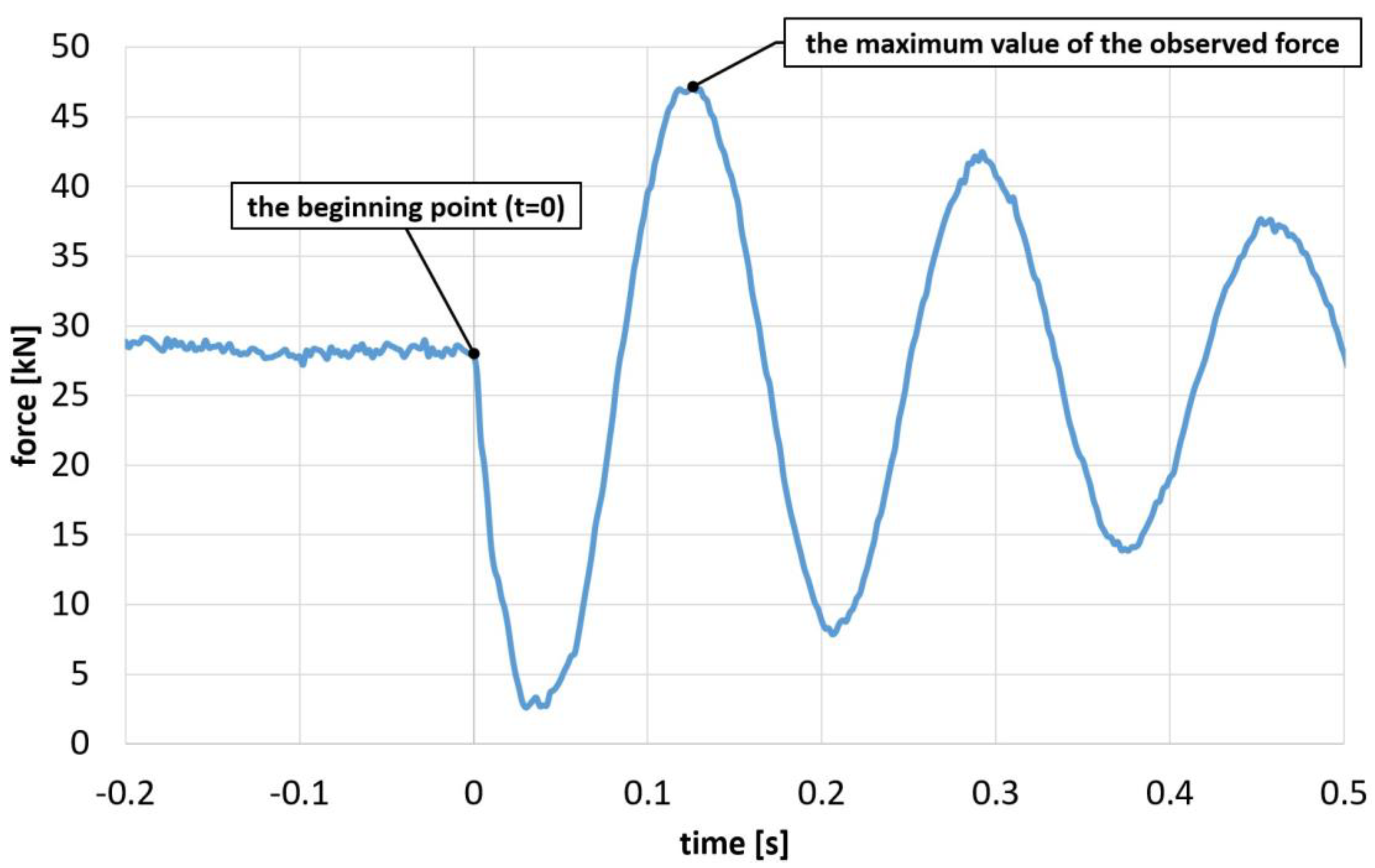 Applsci 13 01594 g005