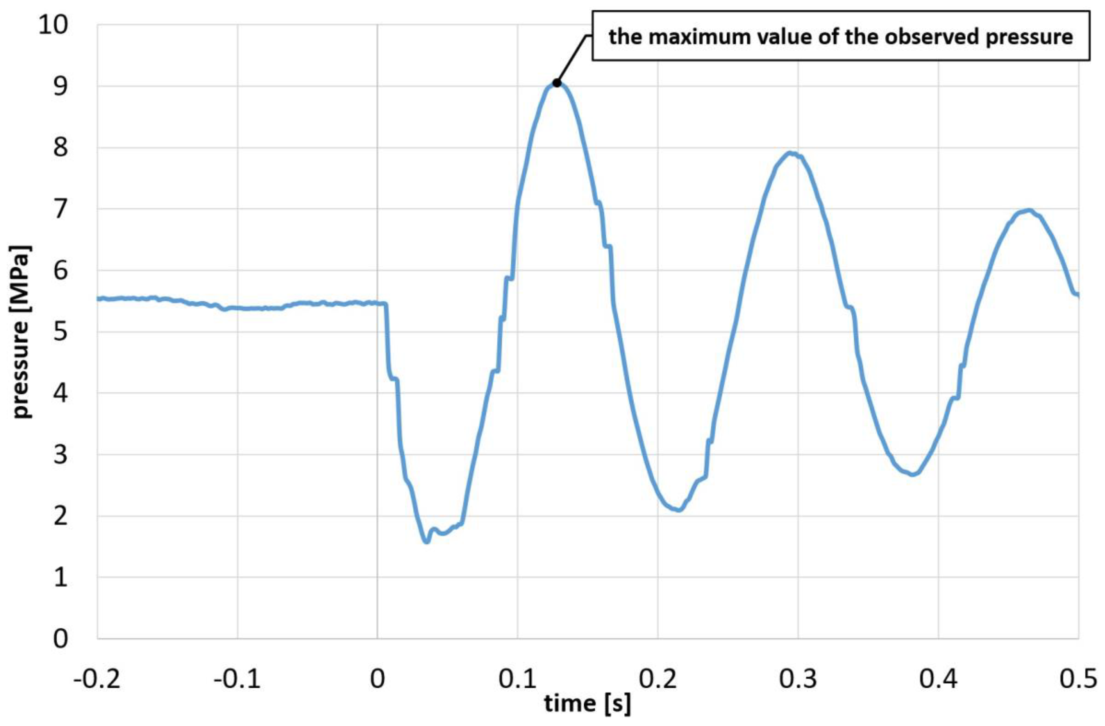 Applsci 13 01594 g006
