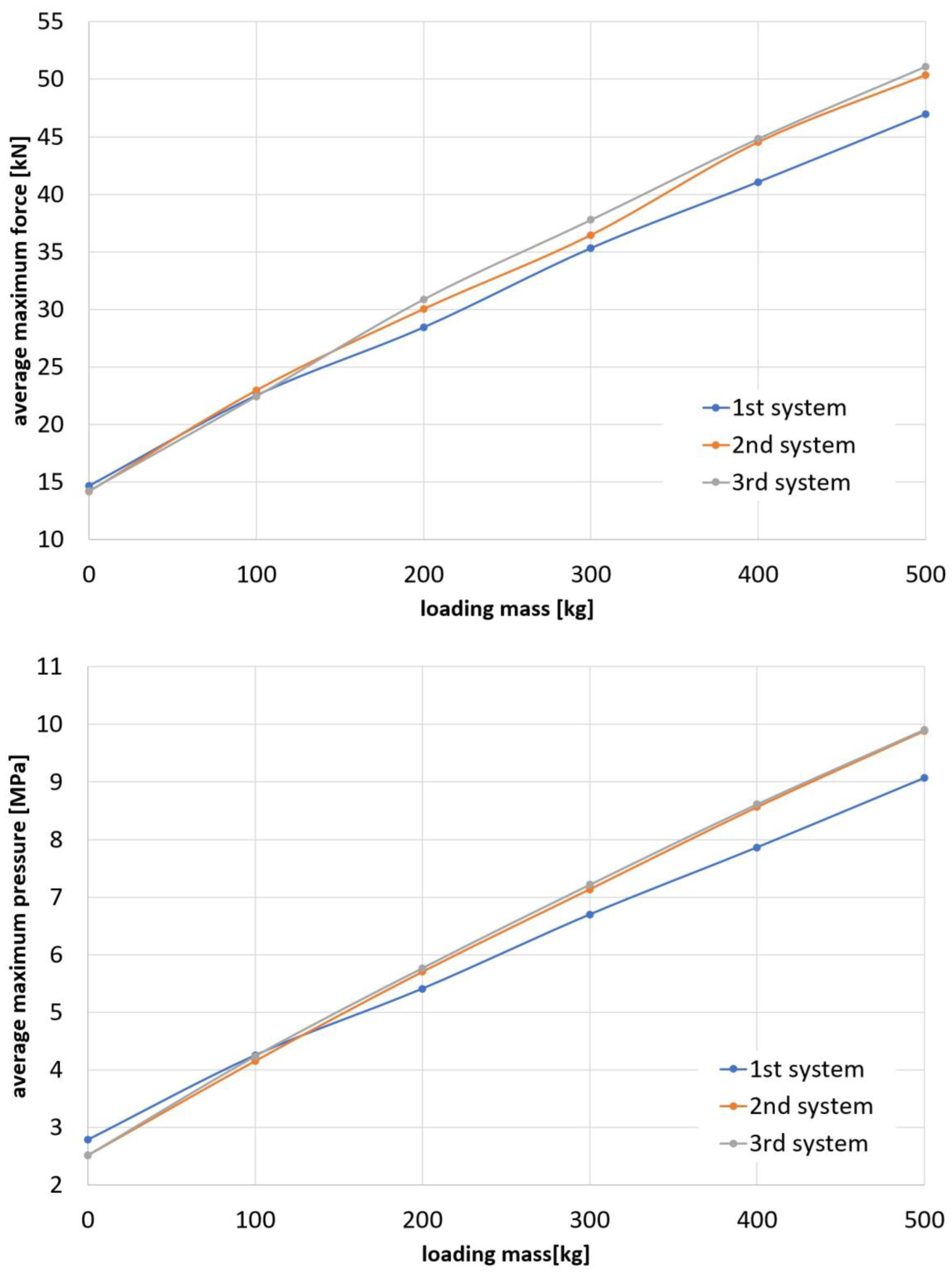 Applsci 13 01594 g007