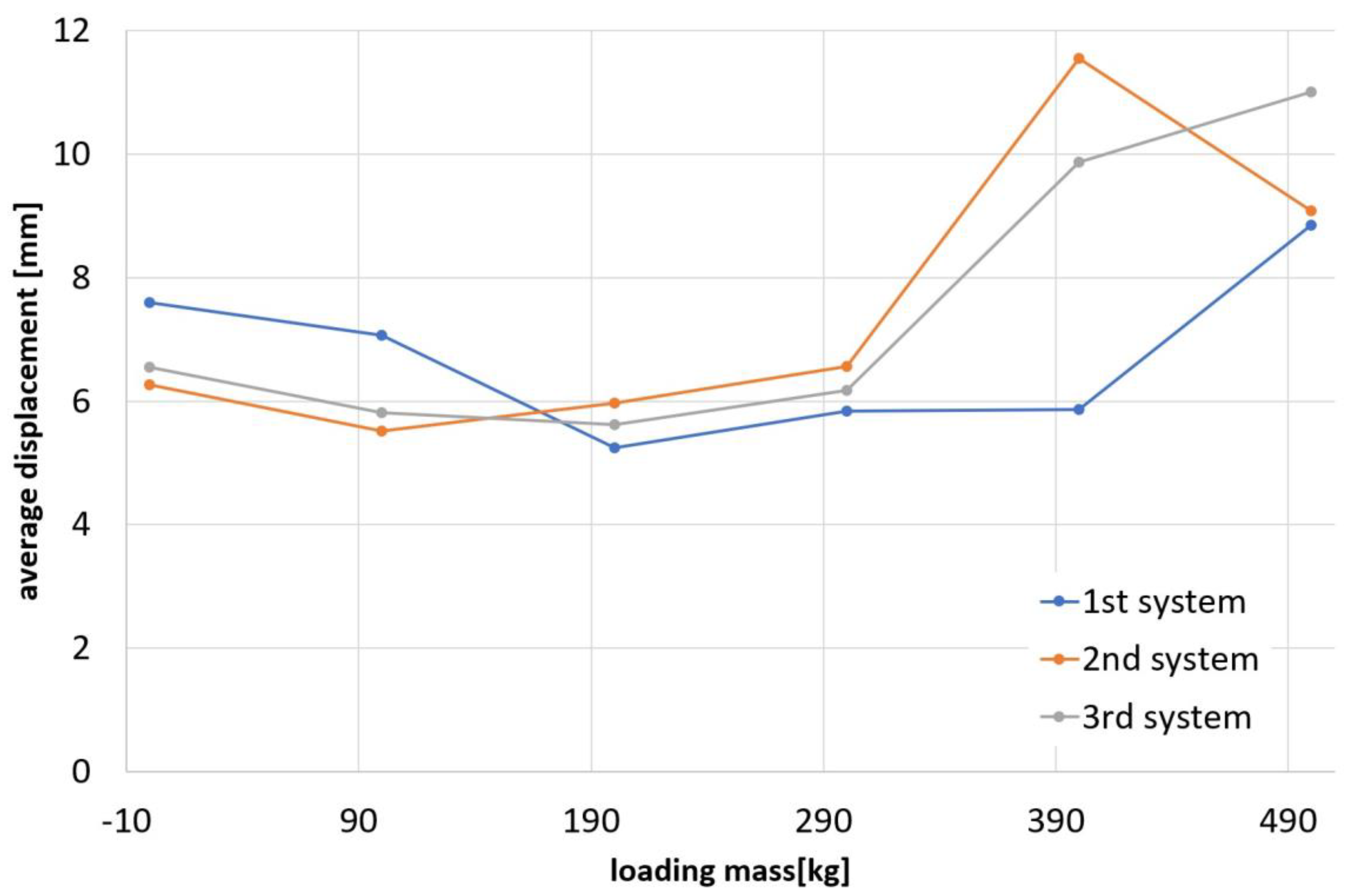 Applsci 13 01594 g009