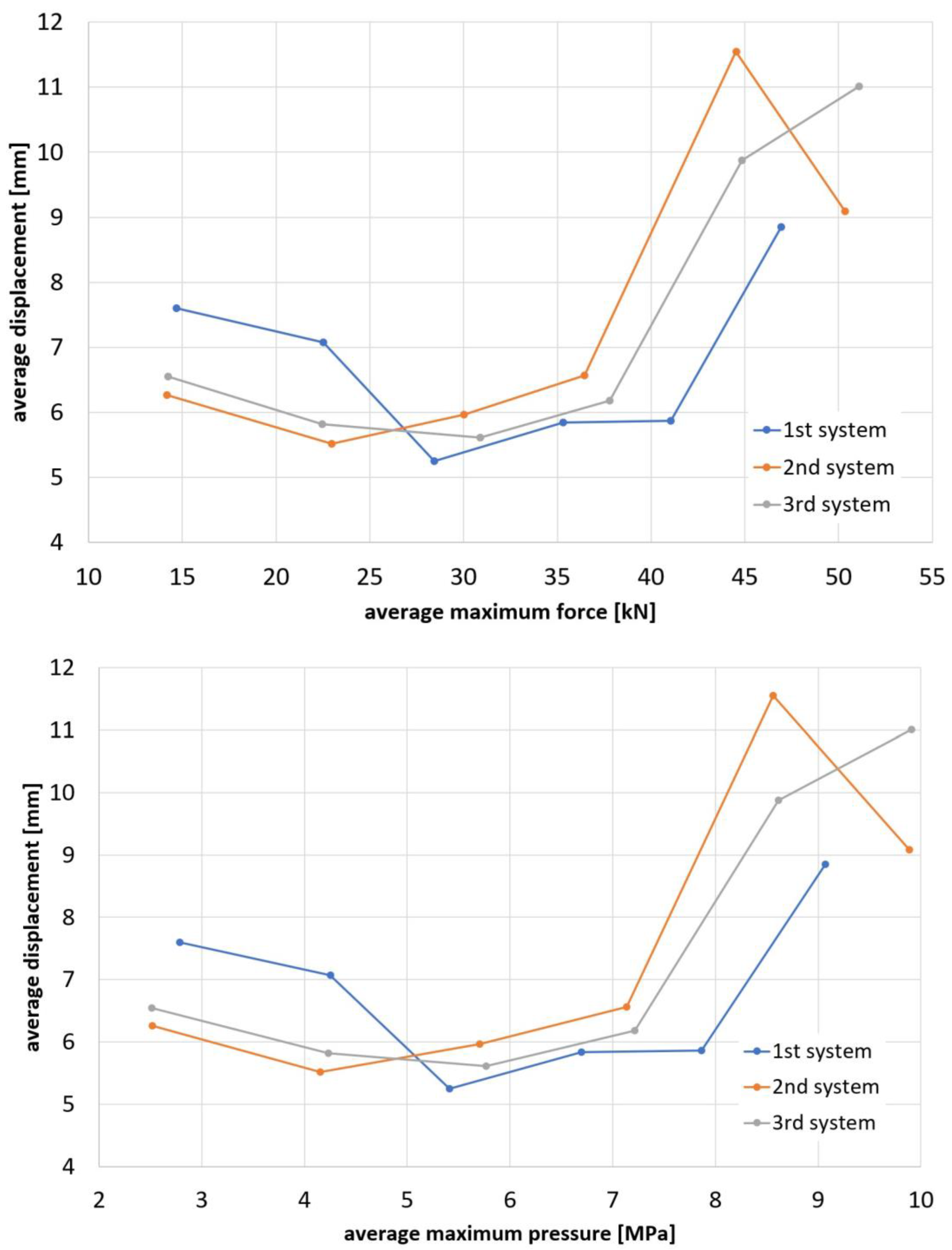 Applsci 13 01594 g010