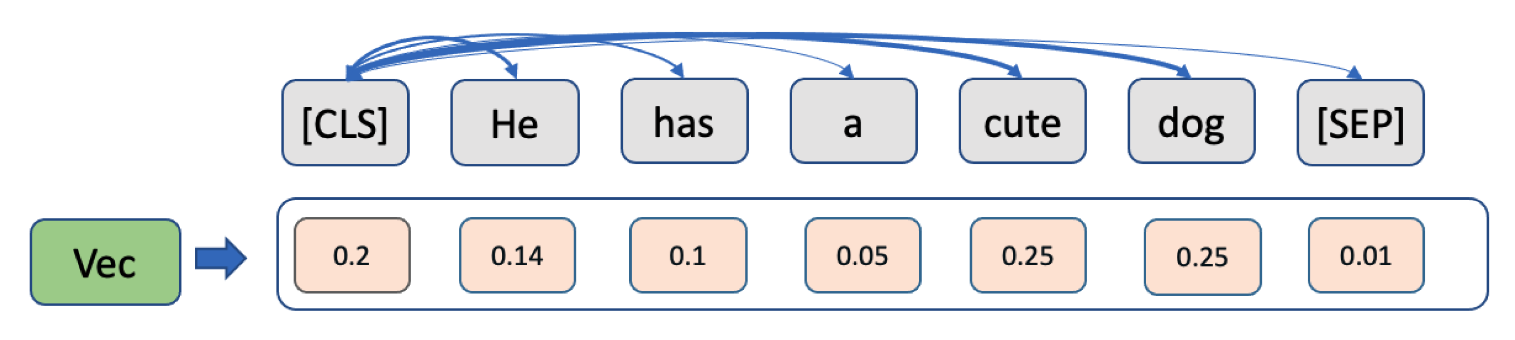 Applsci 13 01595 g003