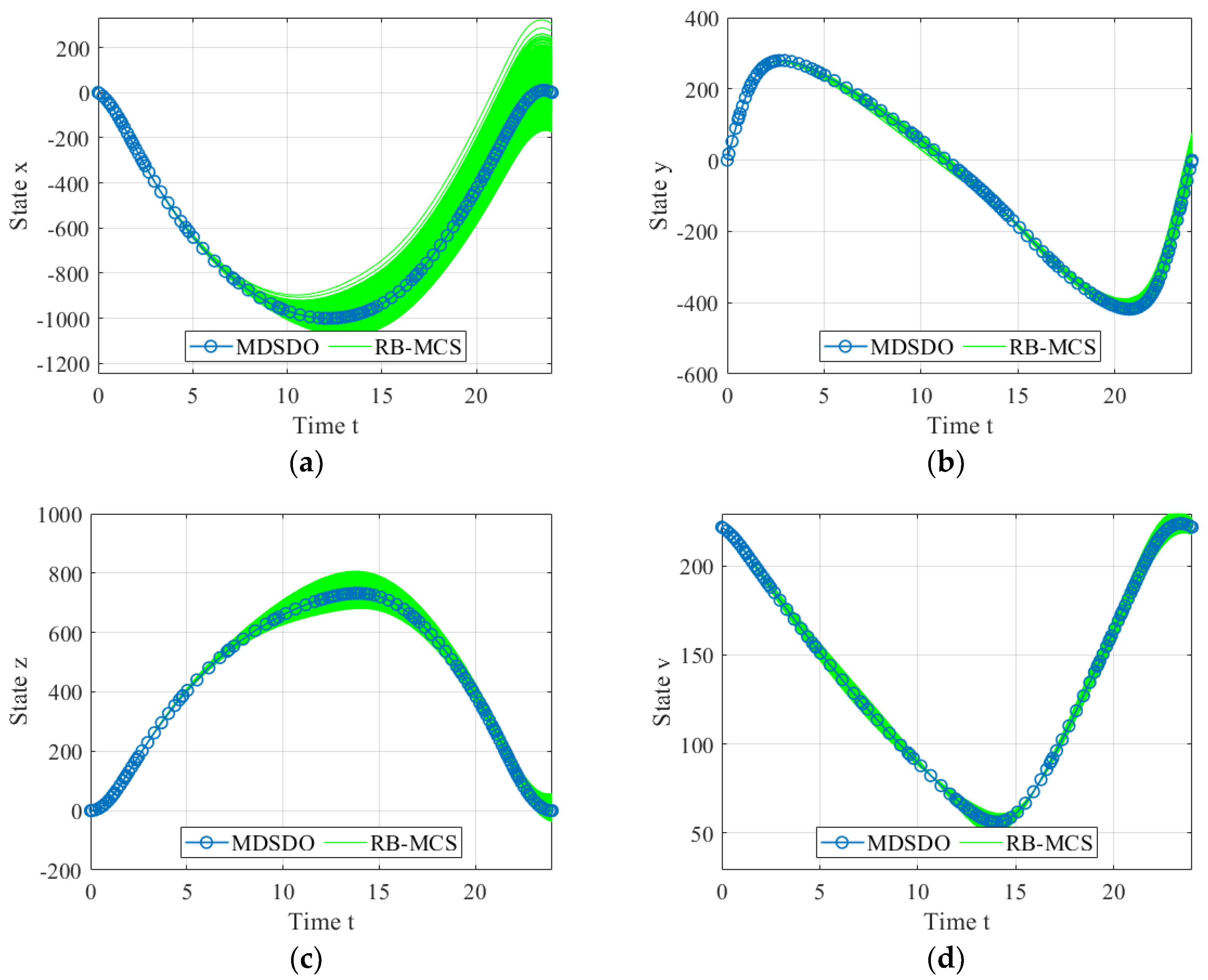 Applsci 13 01600 g009a