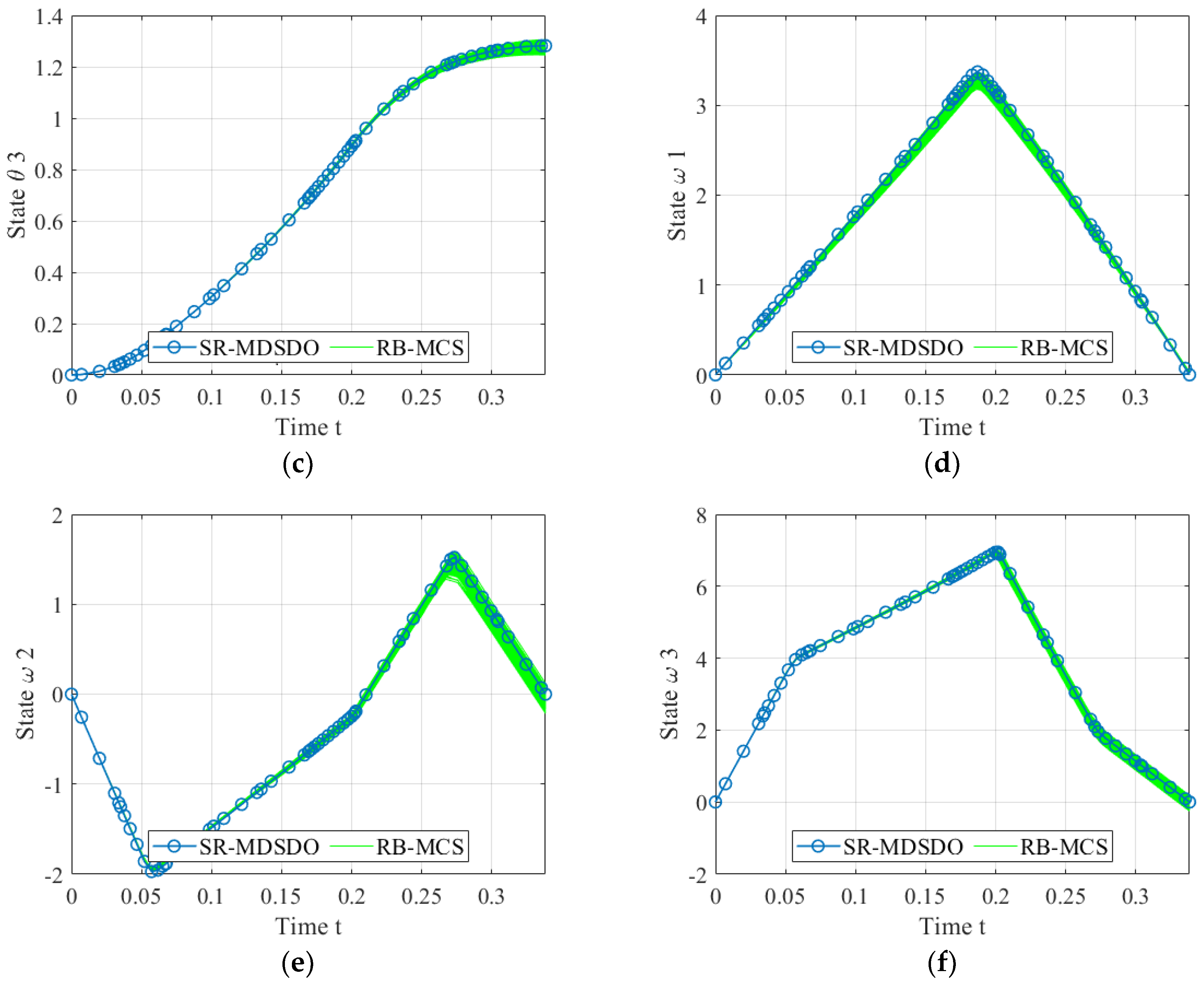 Applsci 13 01600 g014b