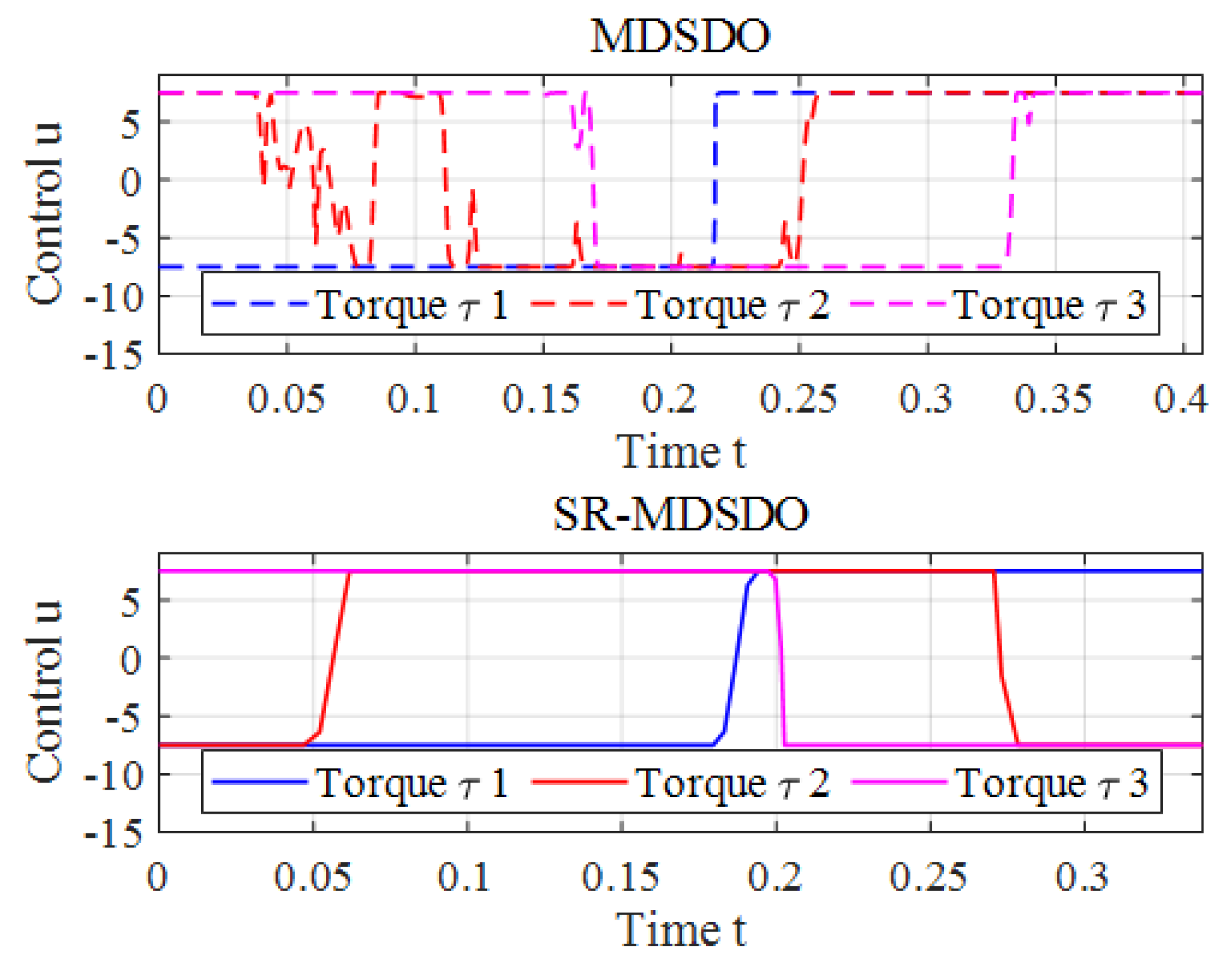 Applsci 13 01600 g015