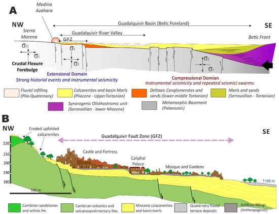 Applsci 13 01601 g002