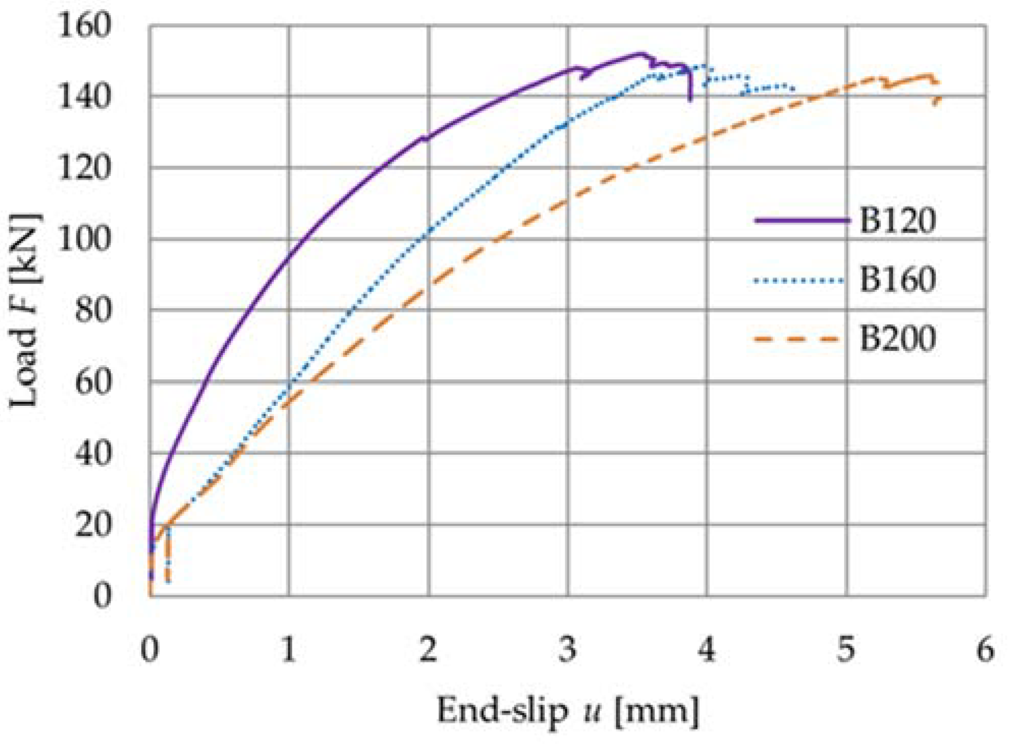 Applsci 13 01603 g007