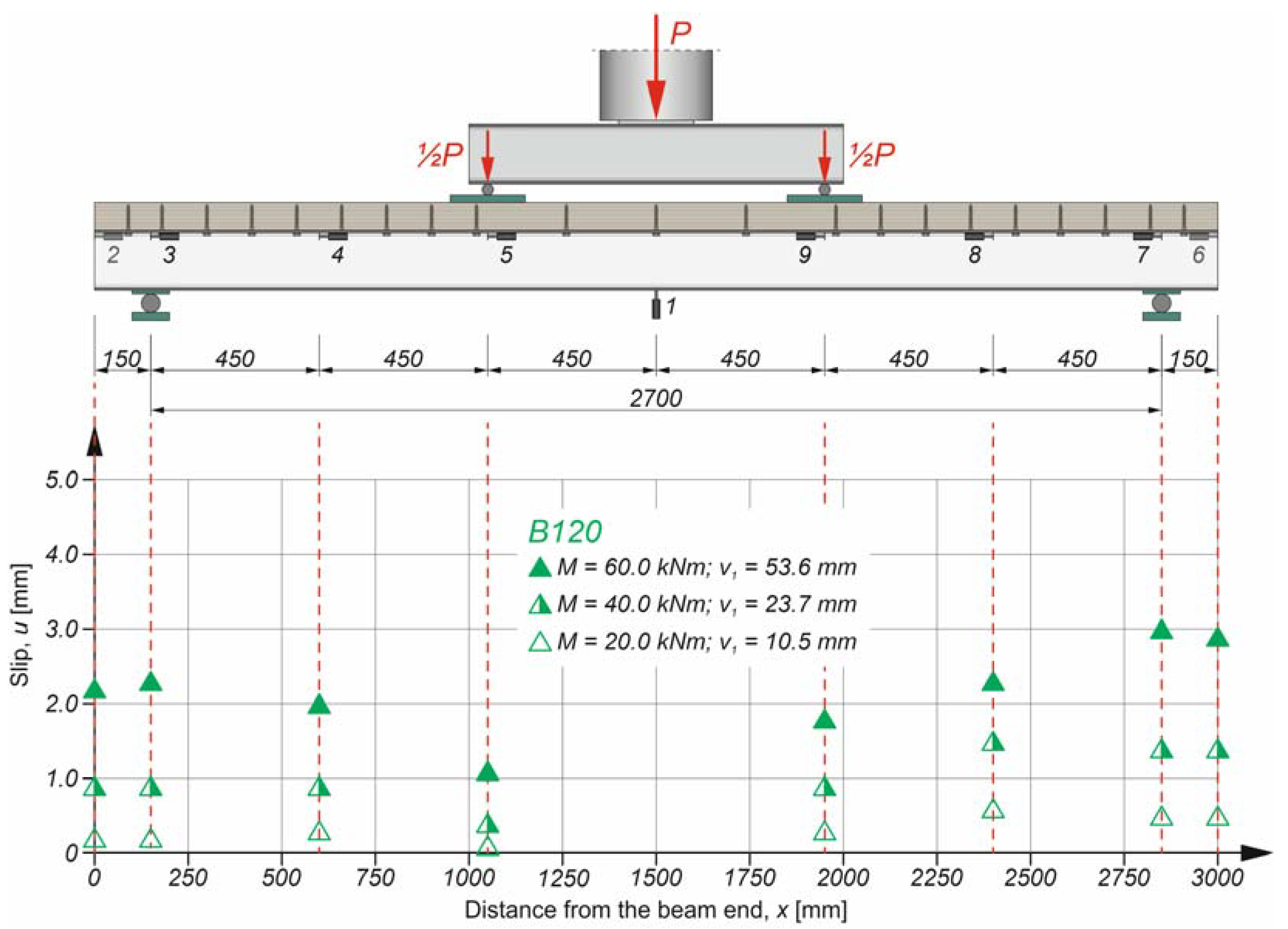 Applsci 13 01603 g008