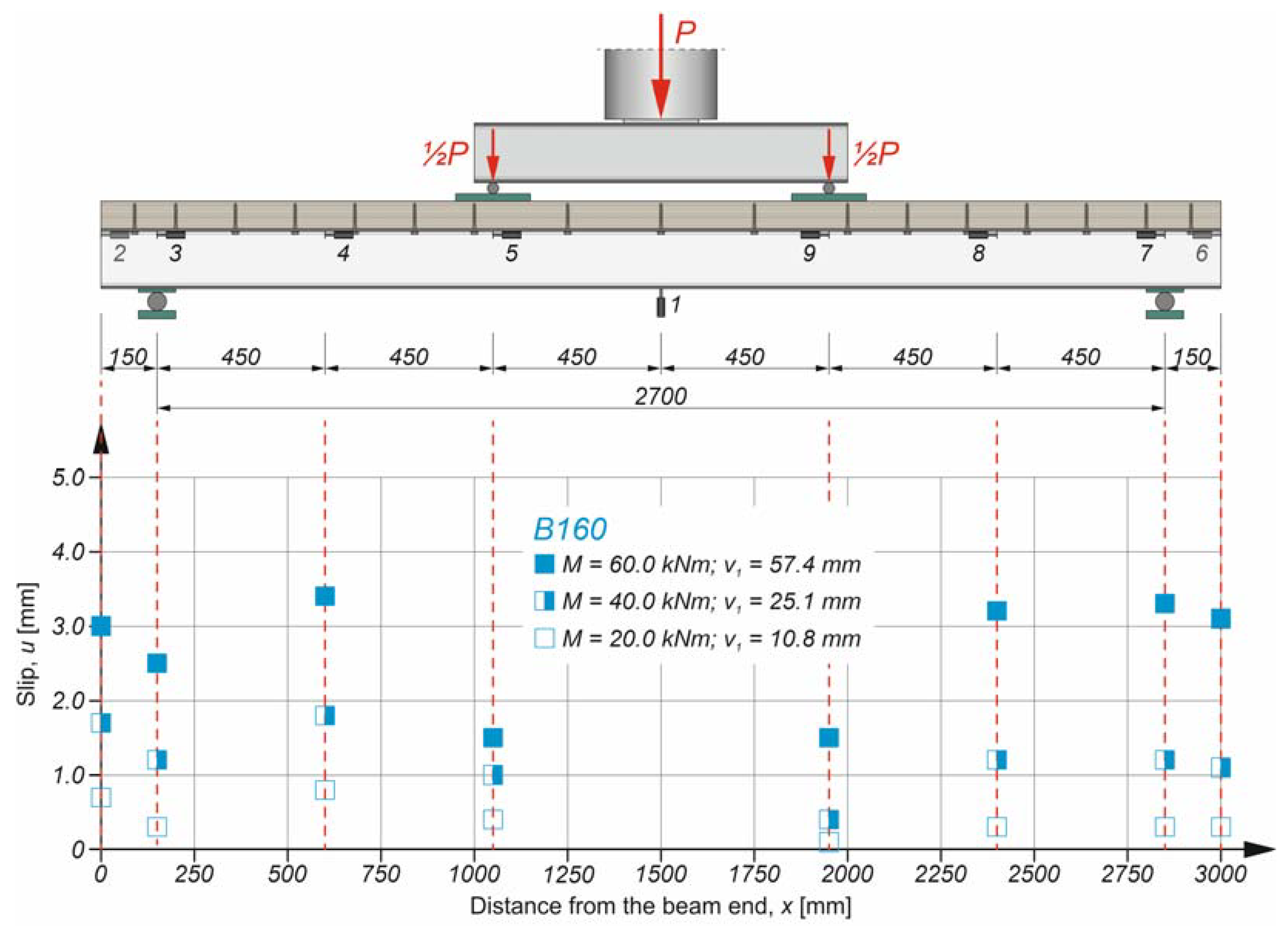 Applsci 13 01603 g009