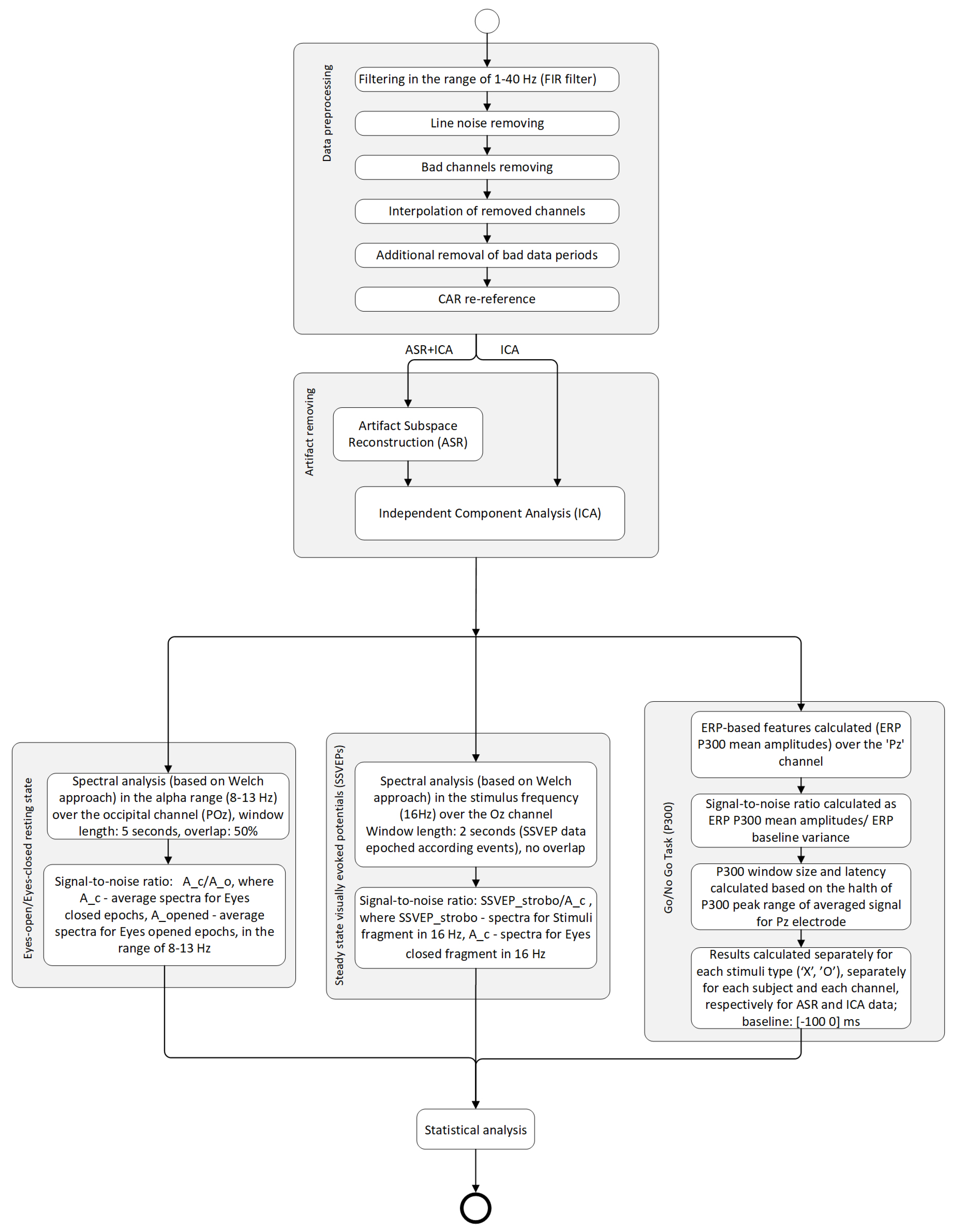 Applsci 13 01605 g002
