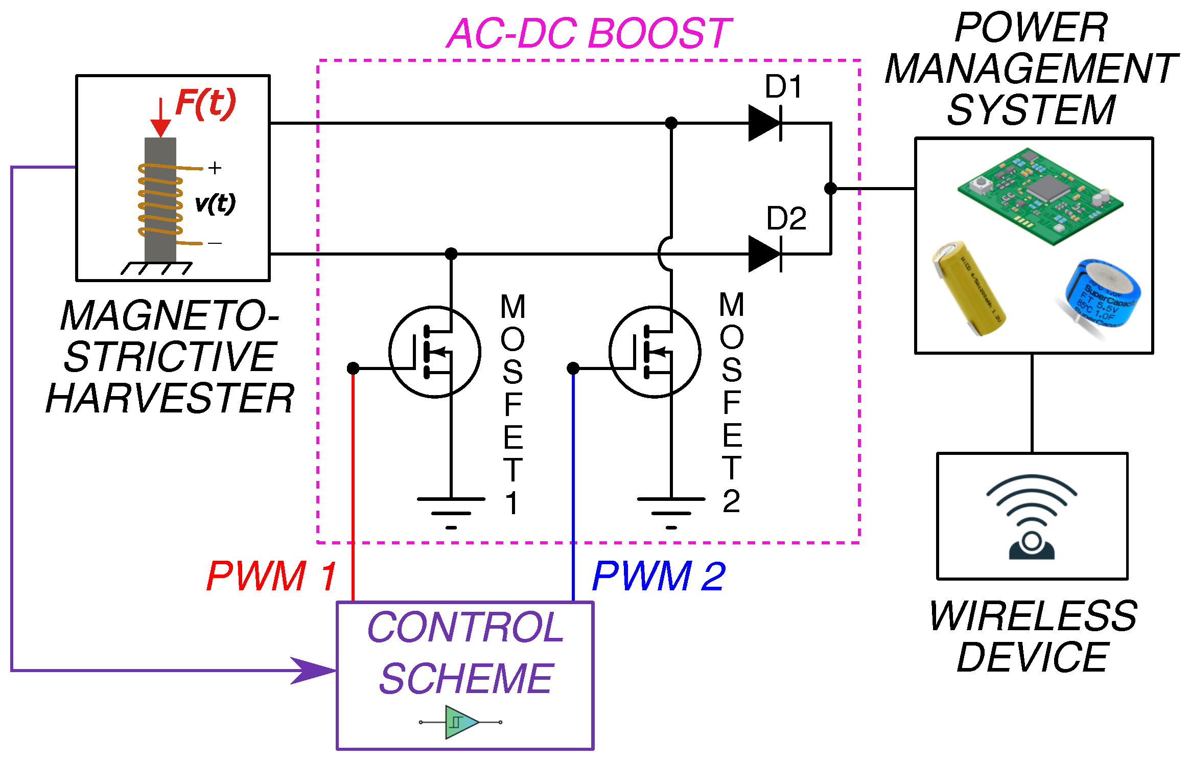 Applsci 13 01606 g002