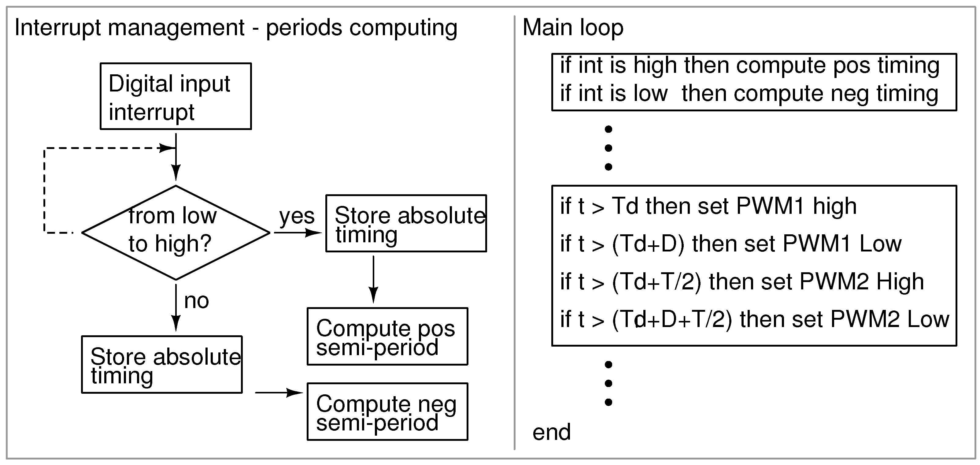 Applsci 13 01606 g005