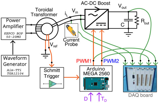 Applsci 13 01606 g006