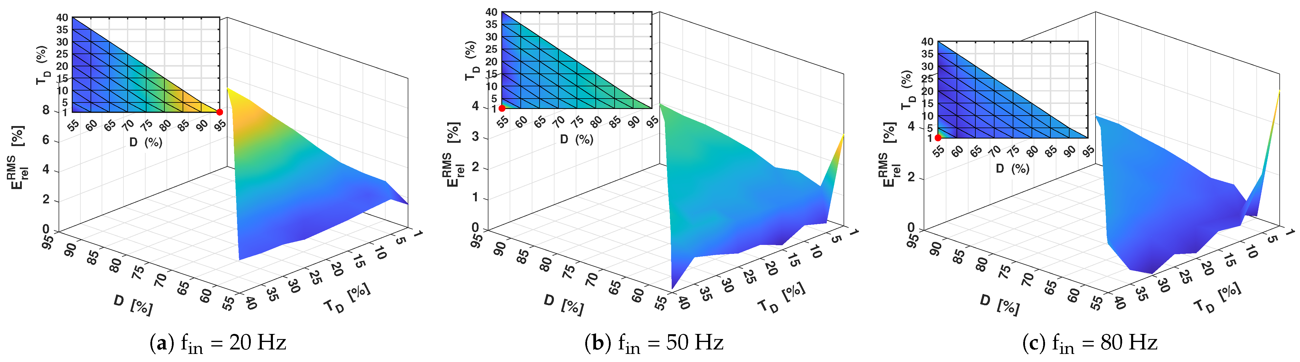 Applsci 13 01606 g010