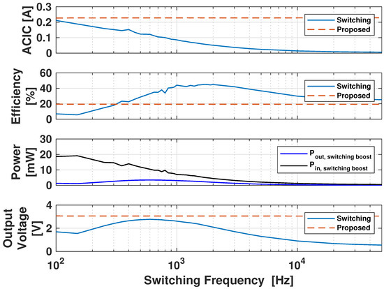 Applsci 13 01606 g0a1