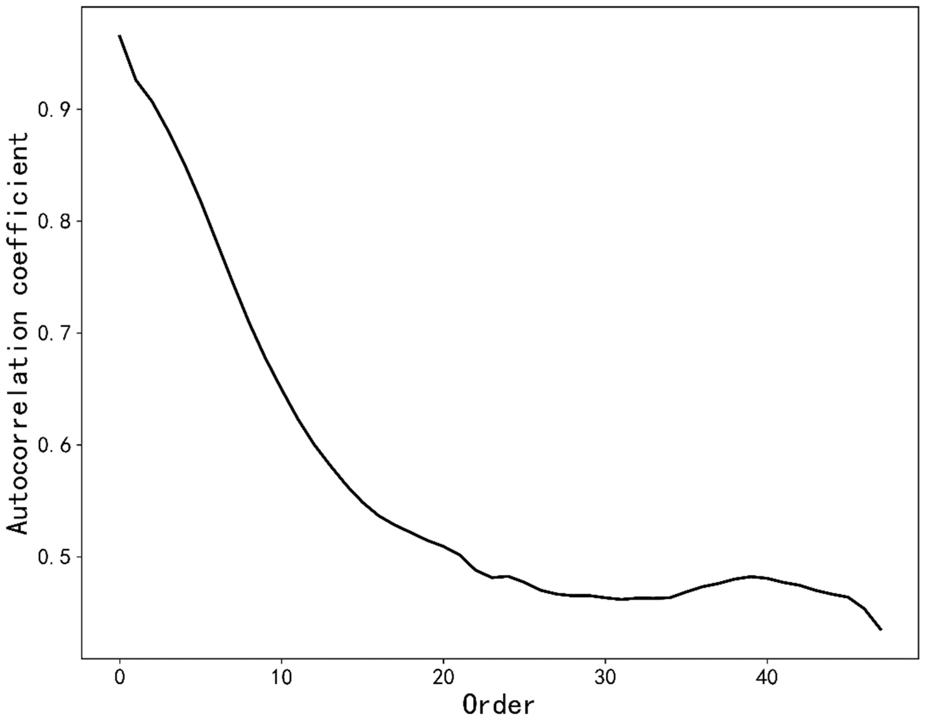 Applsci 13 01610 g002