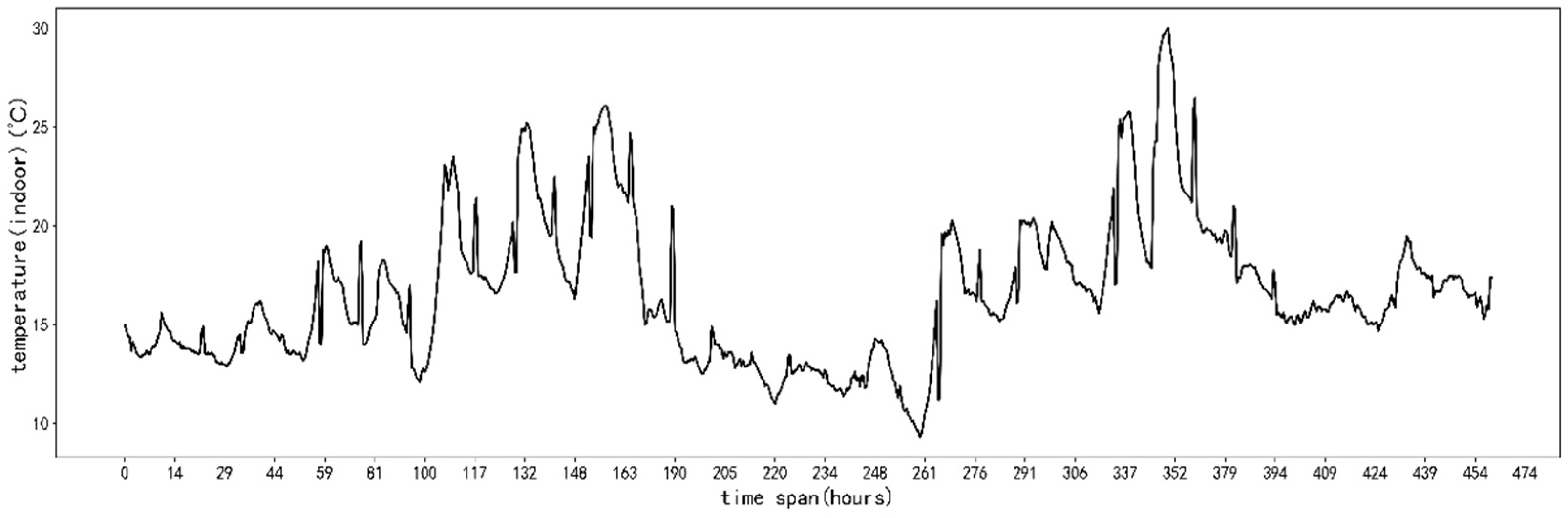 Applsci 13 01610 g003