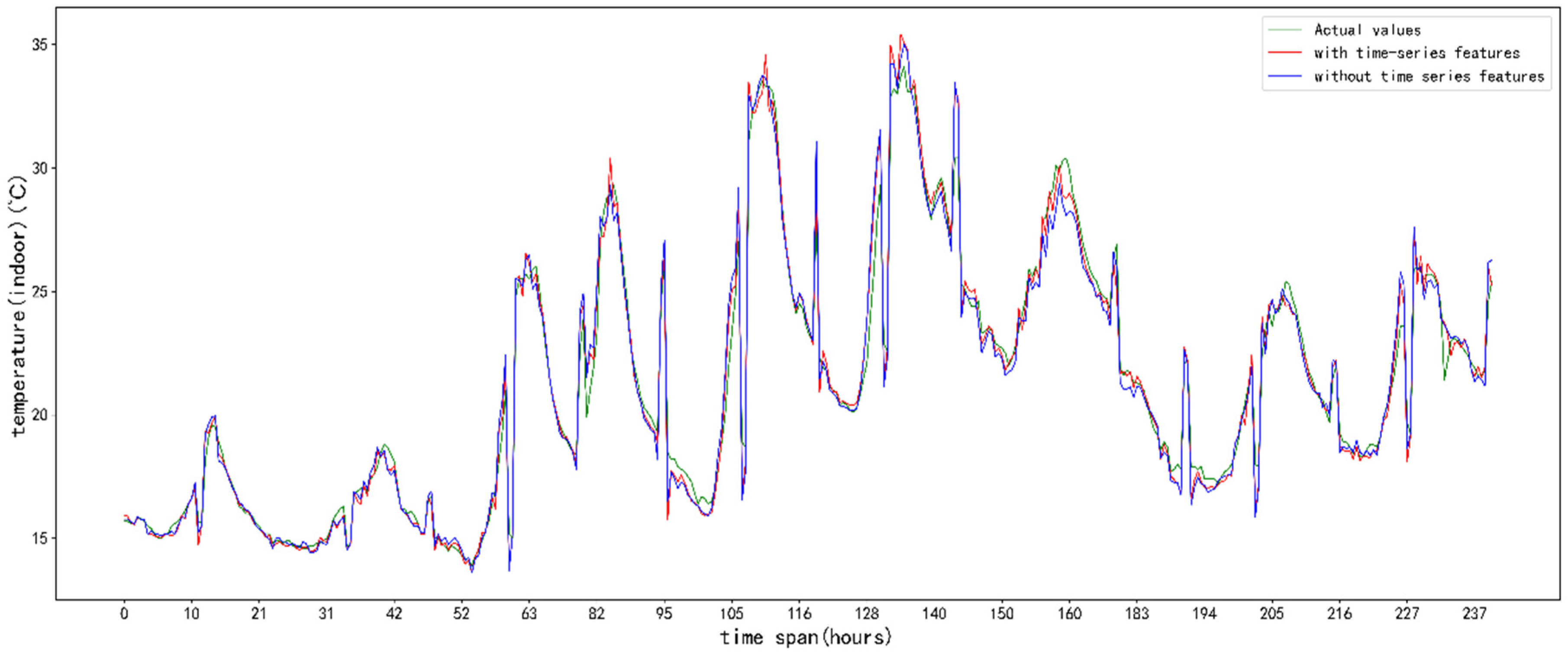 Applsci 13 01610 g005