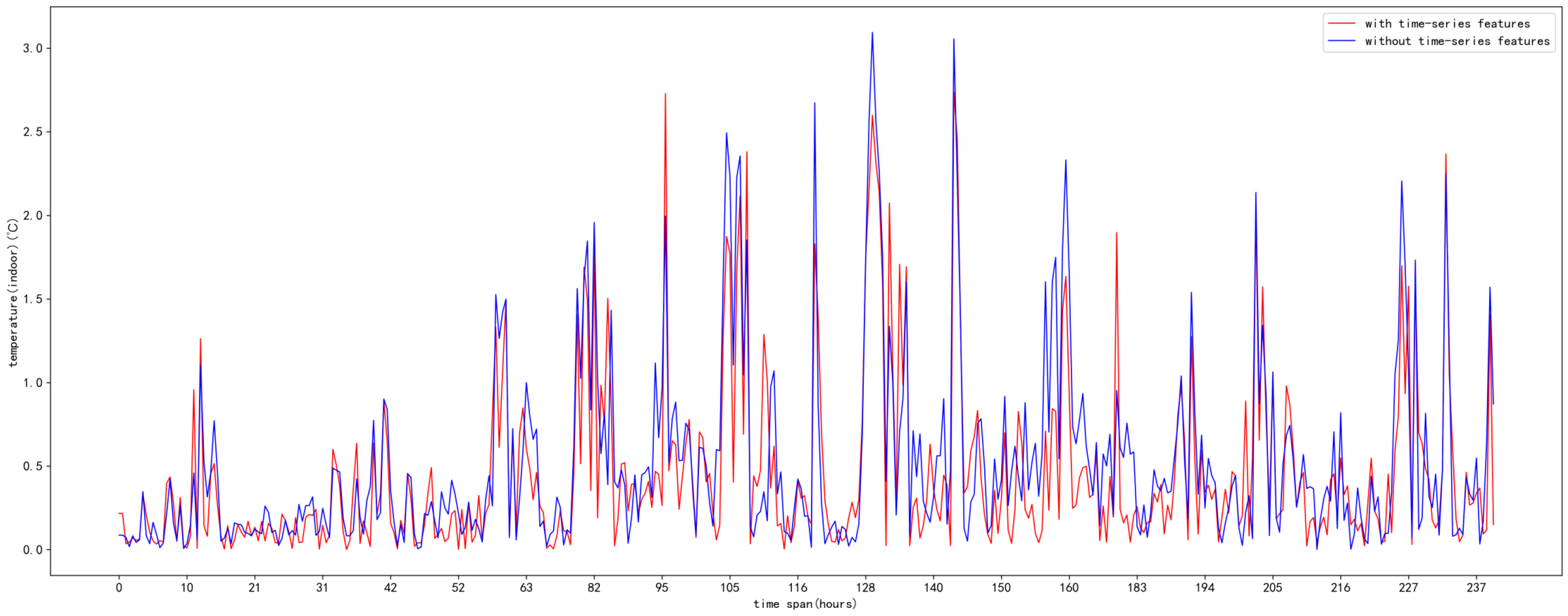 Applsci 13 01610 g006