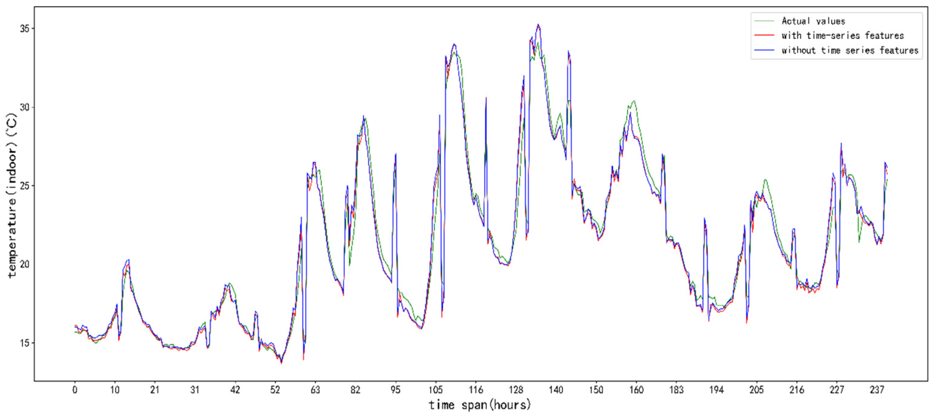 Applsci 13 01610 g007
