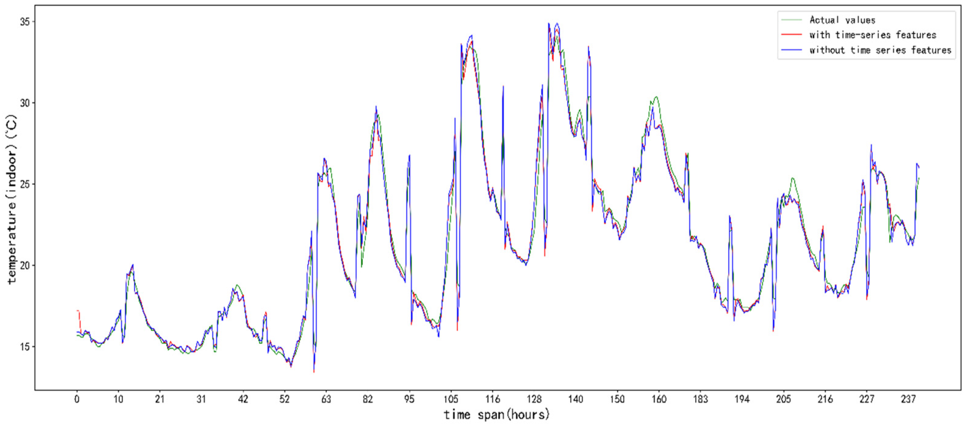 Applsci 13 01610 g009