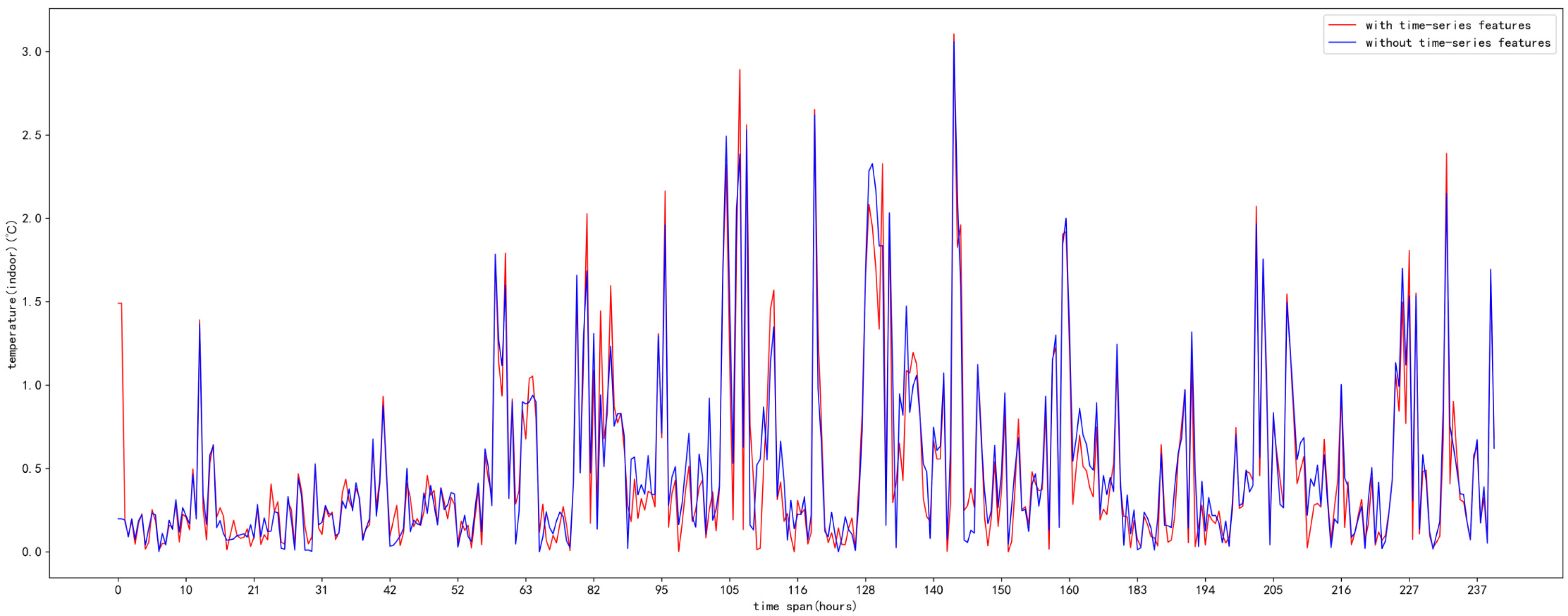 Applsci 13 01610 g010