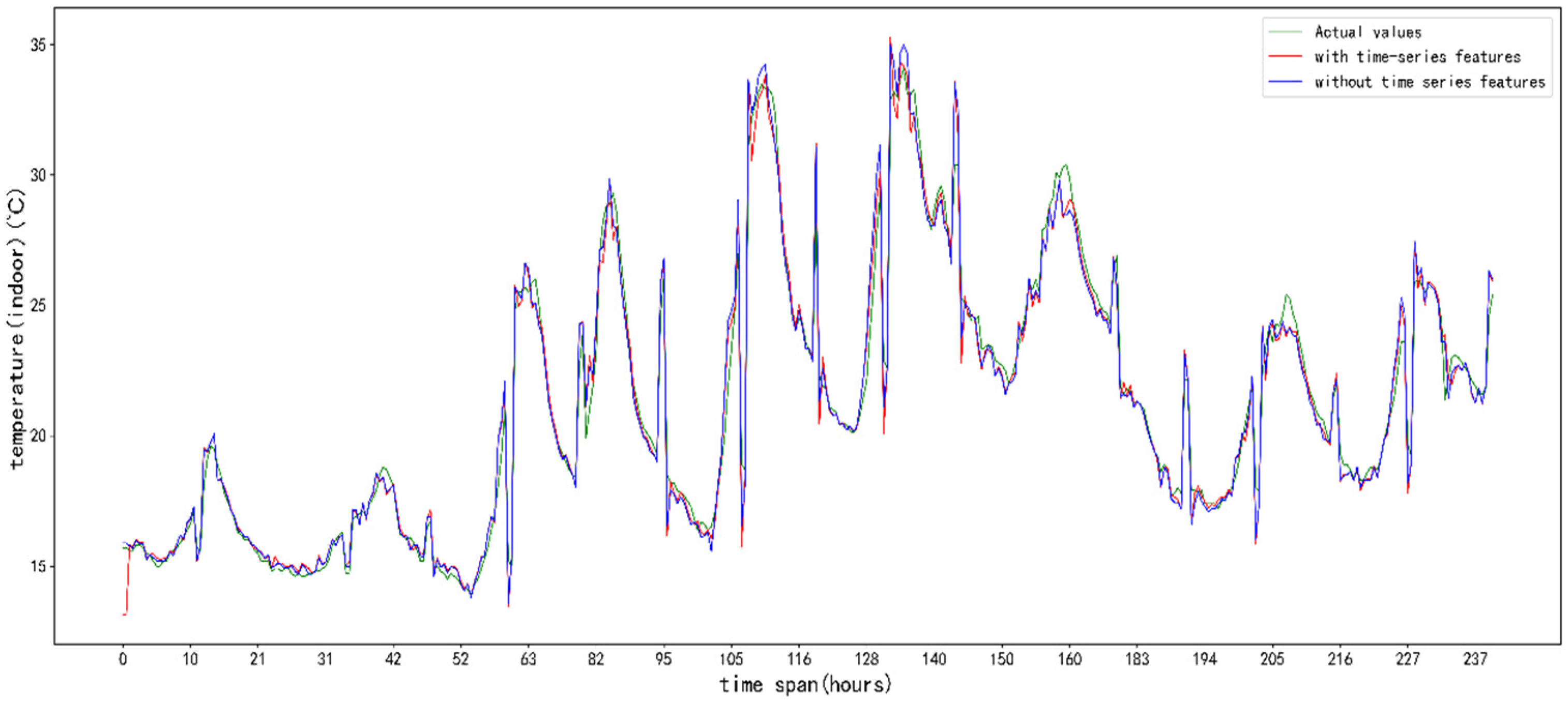 Applsci 13 01610 g011