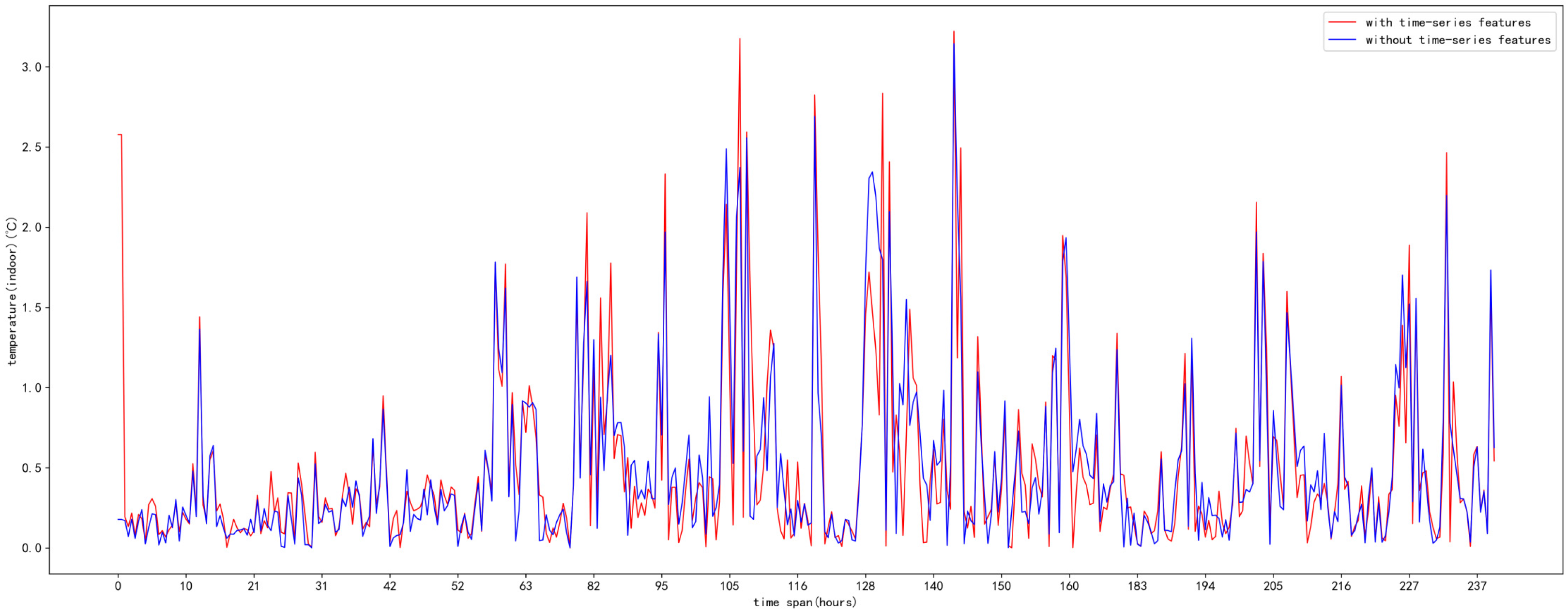 Applsci 13 01610 g012