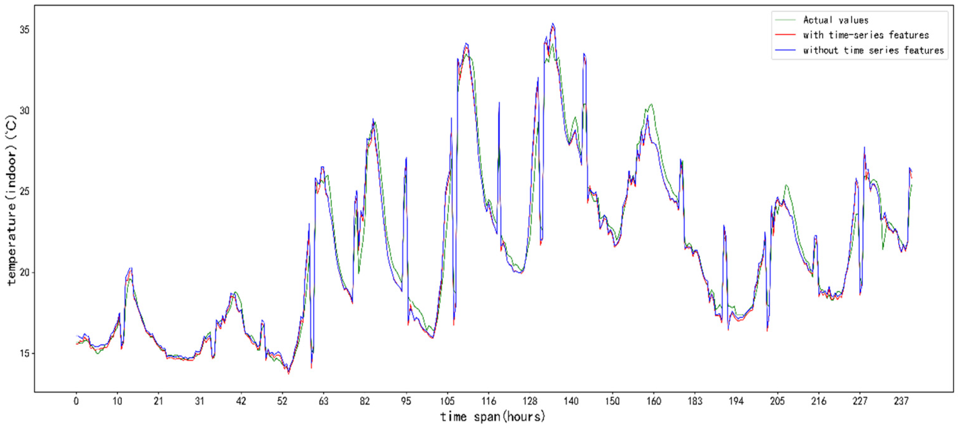 Applsci 13 01610 g013