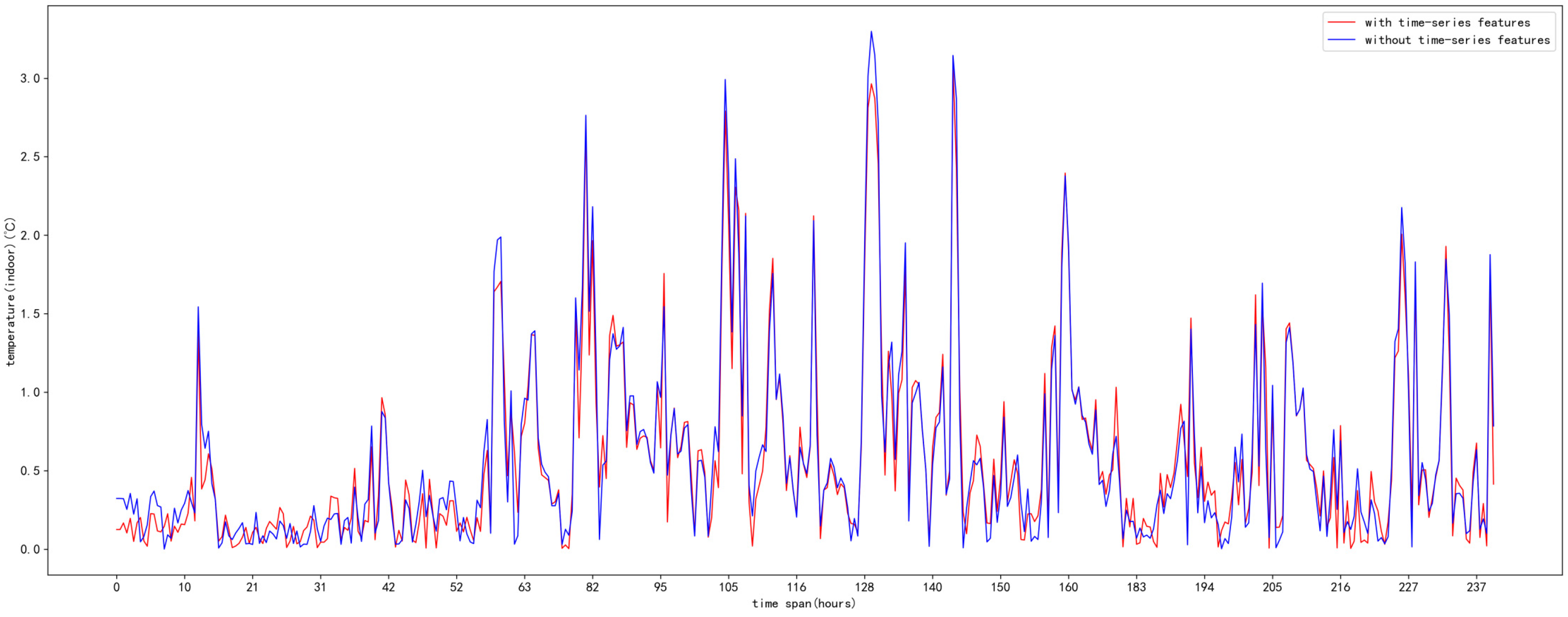 Applsci 13 01610 g014
