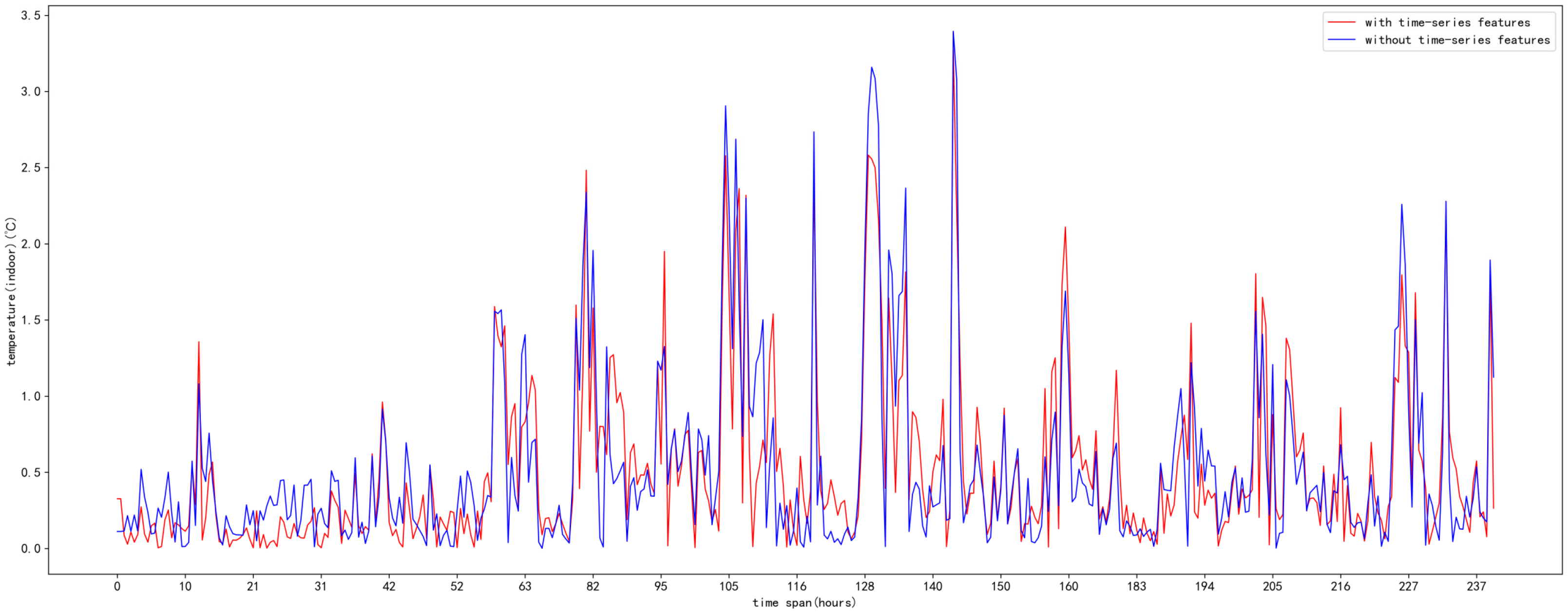 Applsci 13 01610 g016