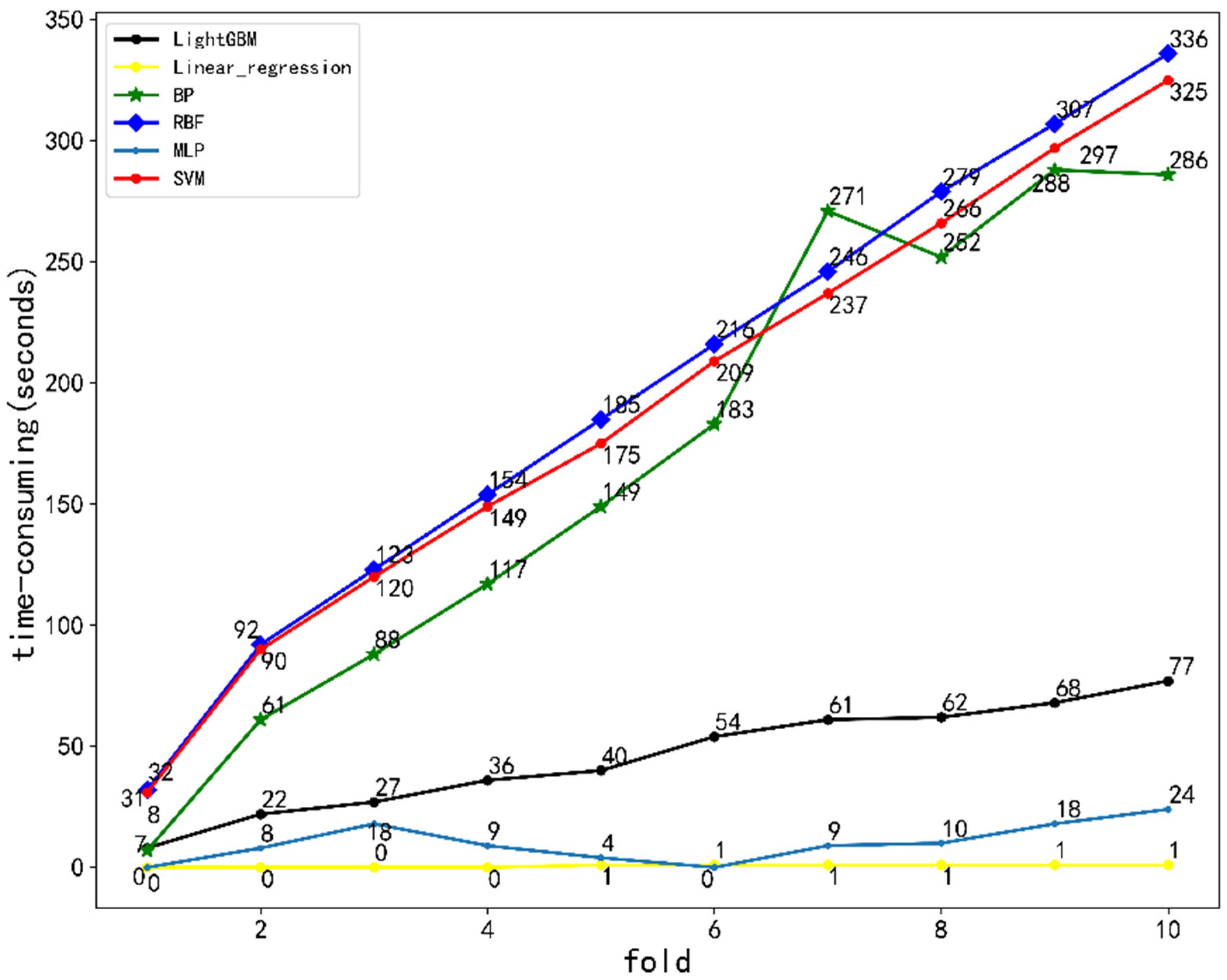 Applsci 13 01610 g017