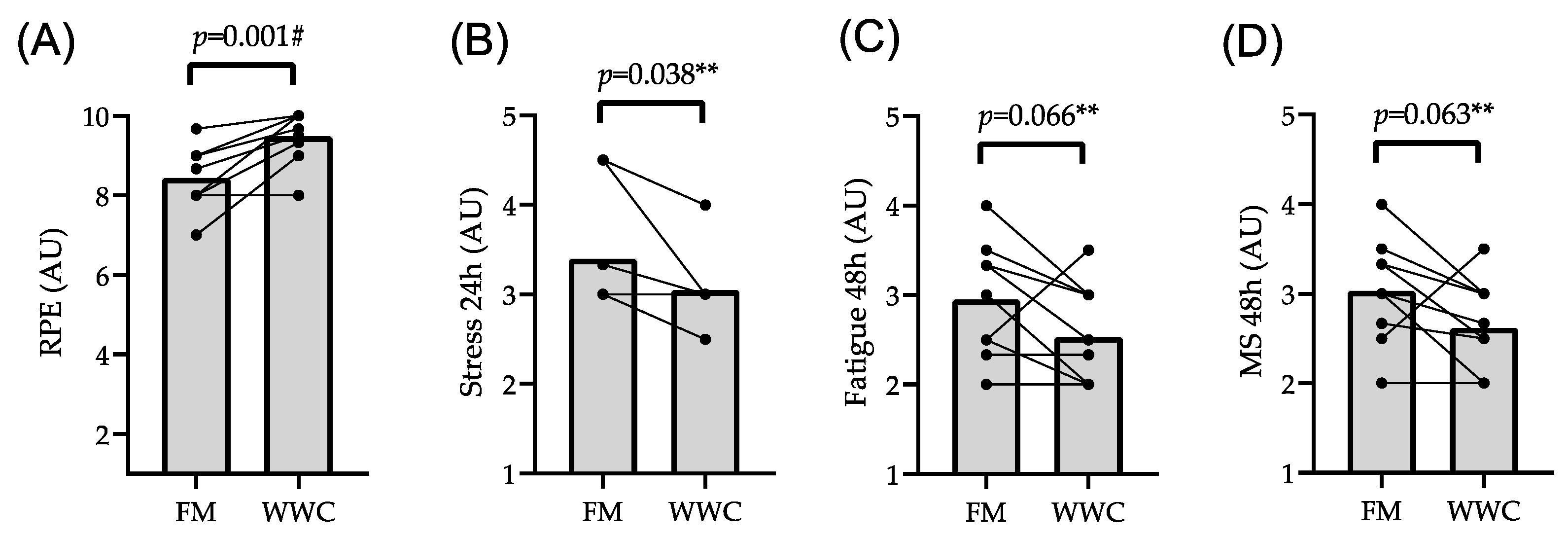 Applsci 13 01612 g005