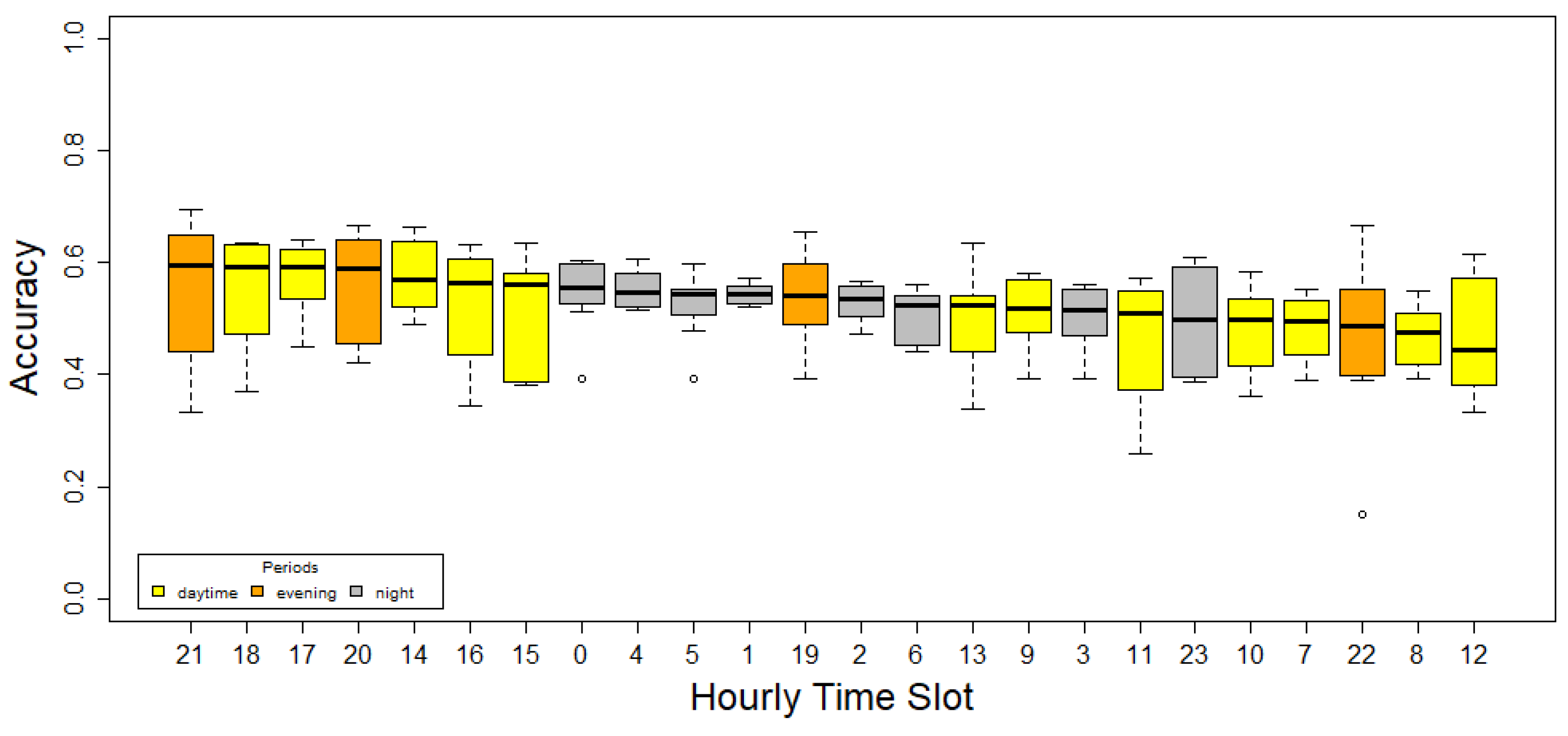 Applsci 13 01613 g003