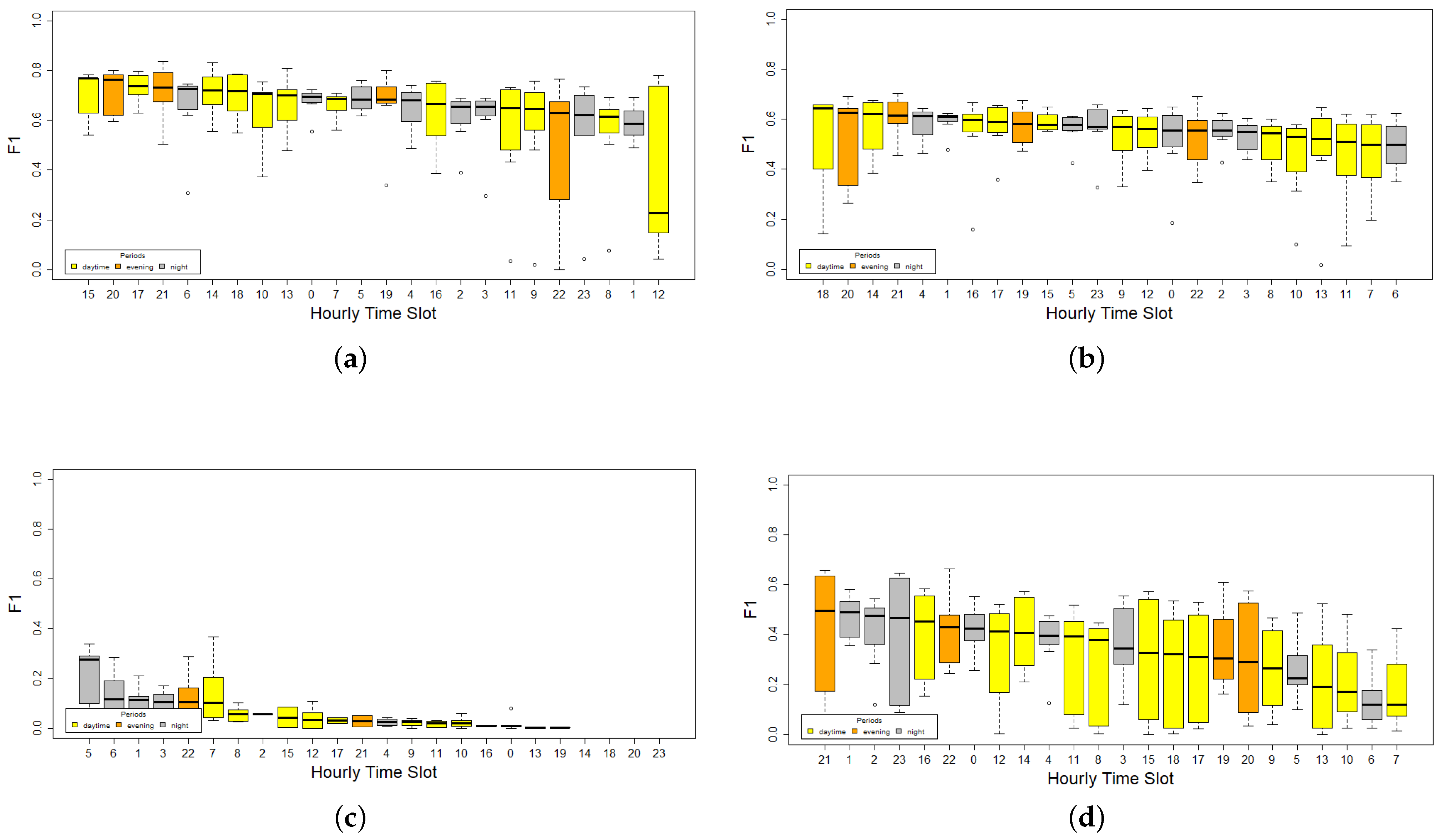 Applsci 13 01613 g006