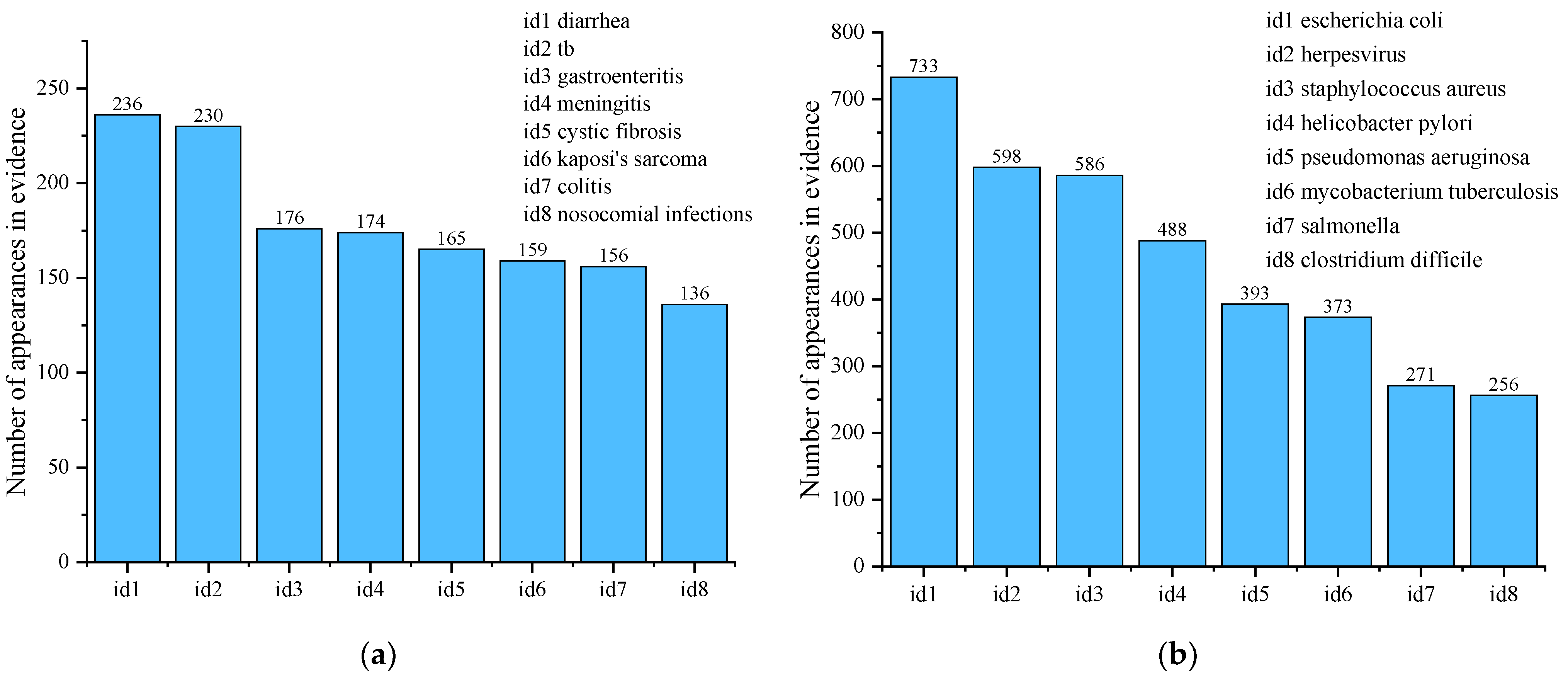 Applsci 13 01614 g002