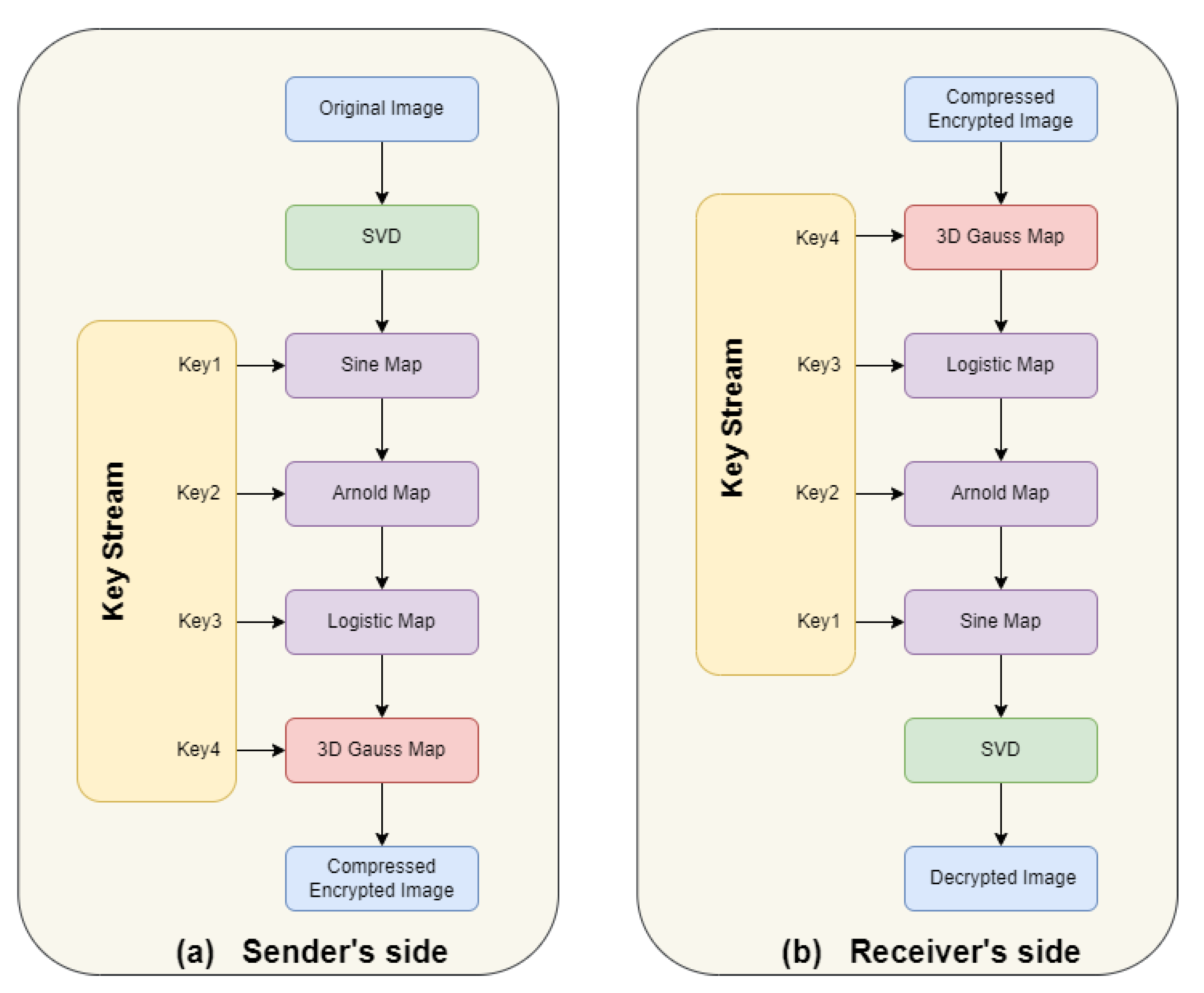 Applsci 13 01616 g007